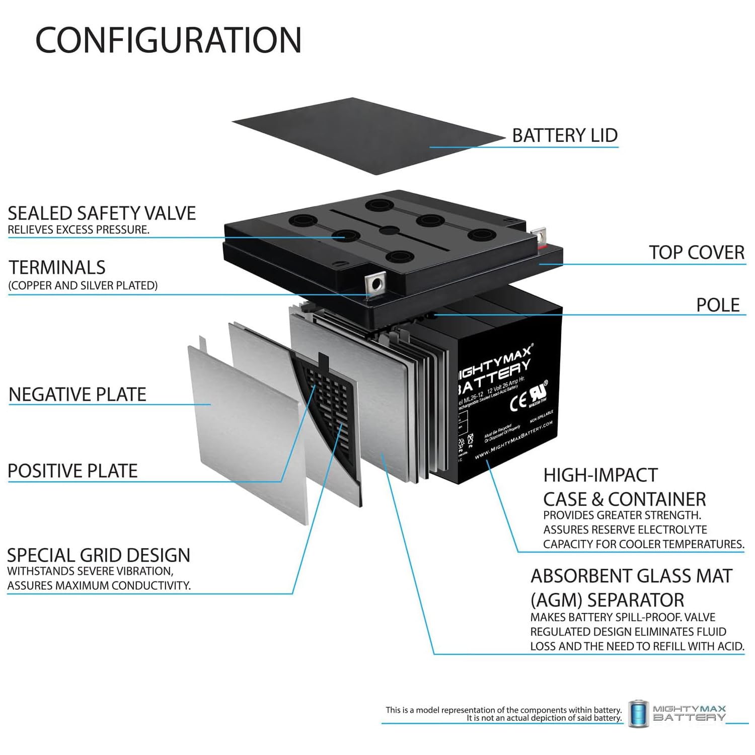 Mighty Max Battery ML26-12 12V 26AH Sealed Lead Acid Replacement Battery for ELK-12260-2 - Perfect for Security Systems, Emergency Lighting & Backup Power