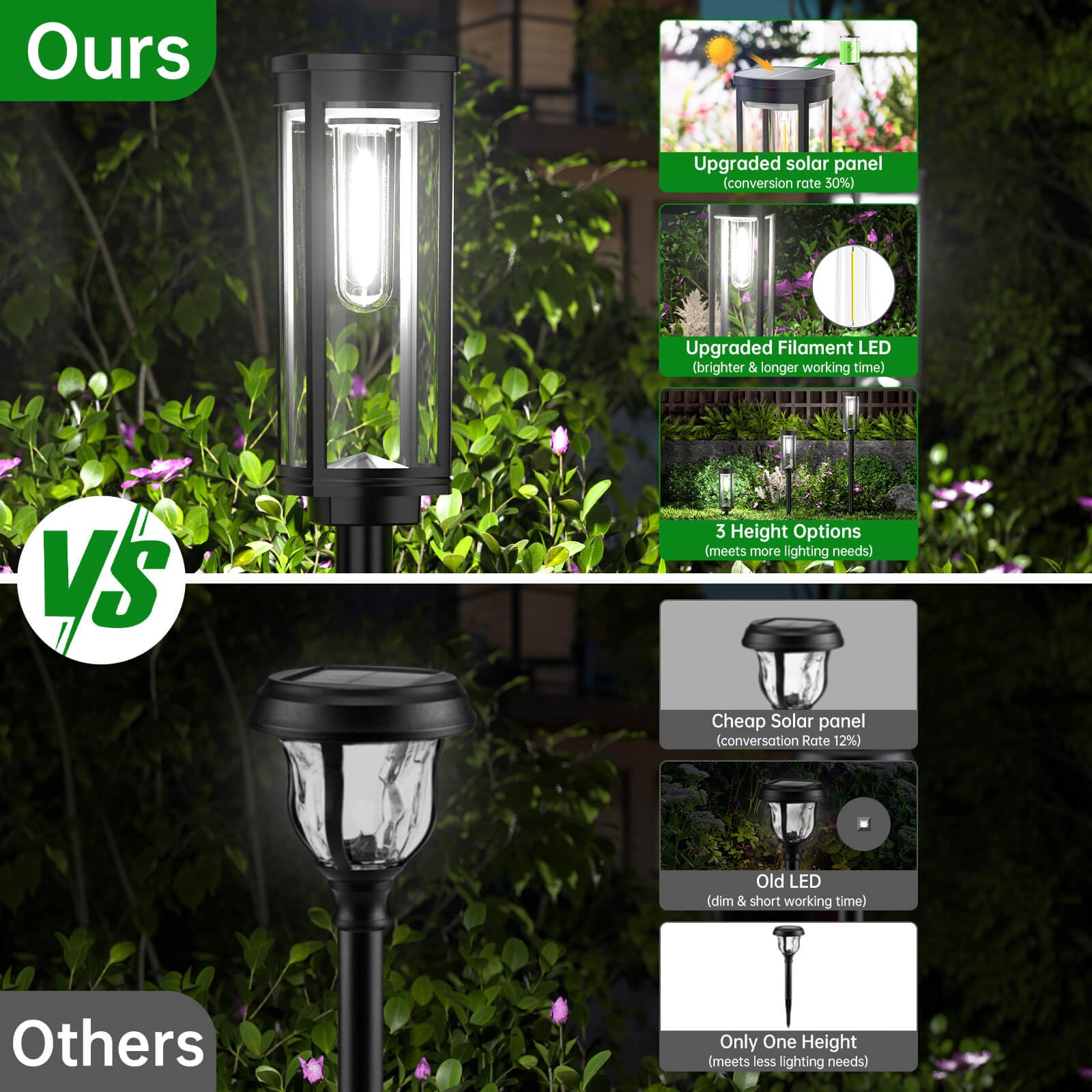 8 Pack Solar Pathway Lights Outdoor Waterproof - Bright Solar Garden Lights for Yard, Lawn, Walkway, Driveway & Landscape Lighting | Perfect for Garden Decor, Patio, Backyard & Pathway Illumination