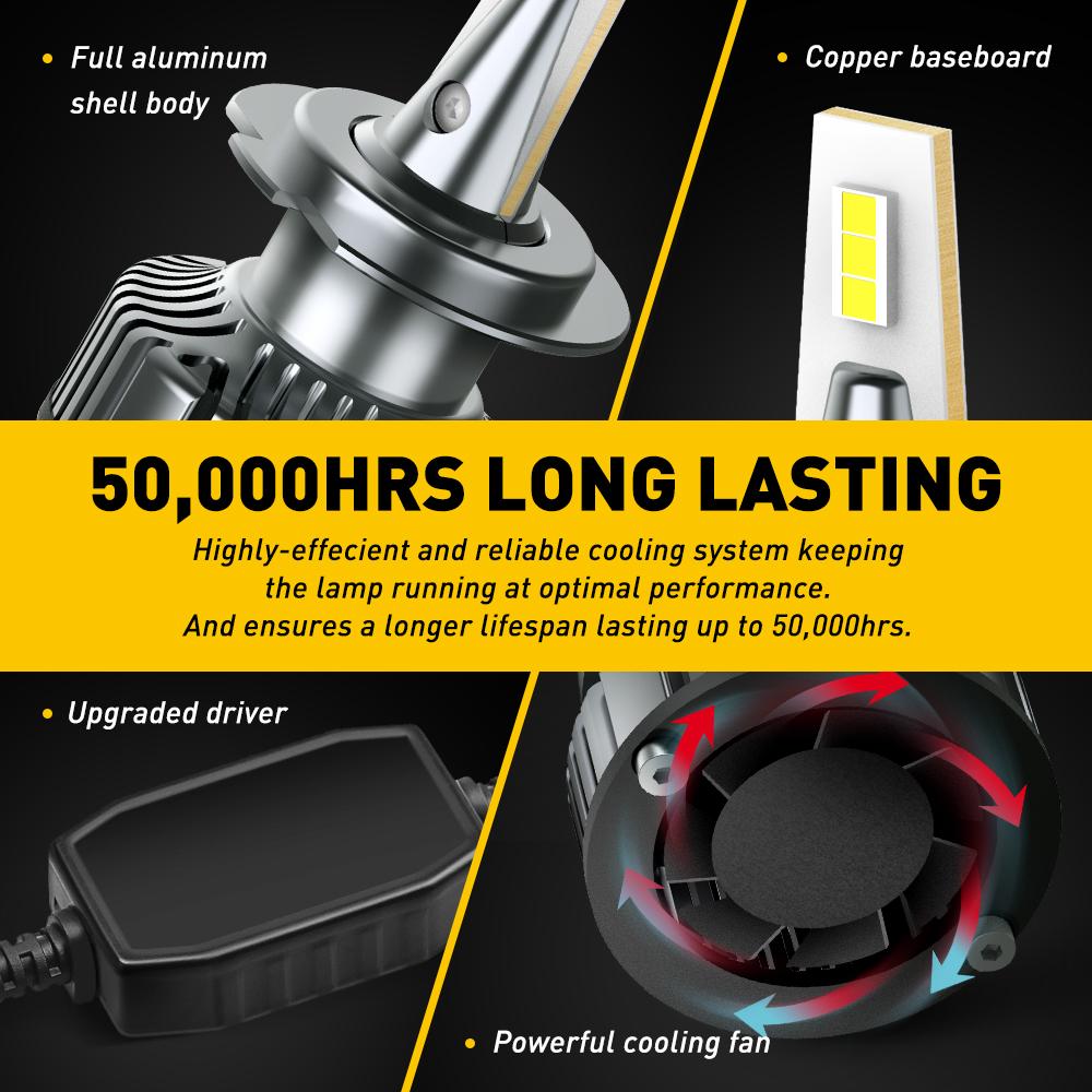 Brightest H7 LED Bulb 16000LM 6500K Xenon White - Super Bright Headlight Upgrade for Cars, Trucks, SUVs & Motorcycles - Perfect for Night Driving & Off-Road Adventures