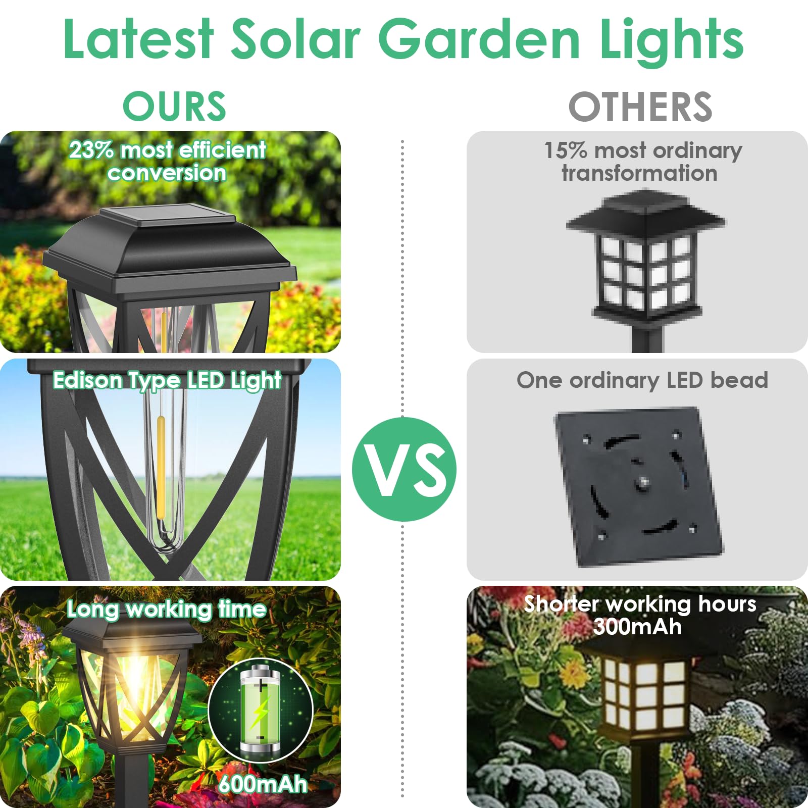 Derynome 10 Pack Solar Pathway Lights Outdoor Waterproof - Solar Powered Garden Lights for Yard, Patio, Walkway, Landscape Decor | Perfect for Evening Ambiance & Outdoor Safety Lighting