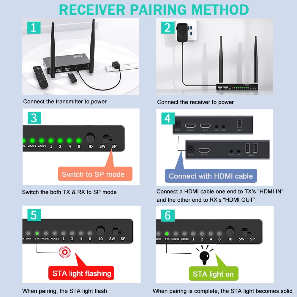 TIMBOOTECH Wireless HDMI Extender Kit - 1 Transmitter to 8 Receivers, 1080P Full HD, 5Ghz Wireless Transmission up to 820FT, Supports Multiple TVs, Monitors & Projectors - Ideal for Home Theater, Conference Rooms & Gaming Setups (KVM, IR Remote, HDMI Loop-Out)