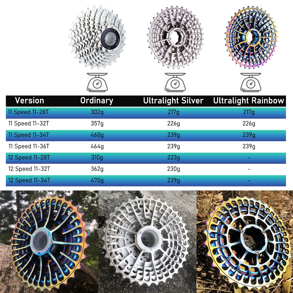 JFOYH Ultralight 11-Speed Bike Cassette 11-28T/11-32T/11-34T/11-36T - Compatible with Shimano & SRAM HG Hub - Lightweight Road Bike Gear Set - Perfect for Racing, Commuting & Performance Cycling