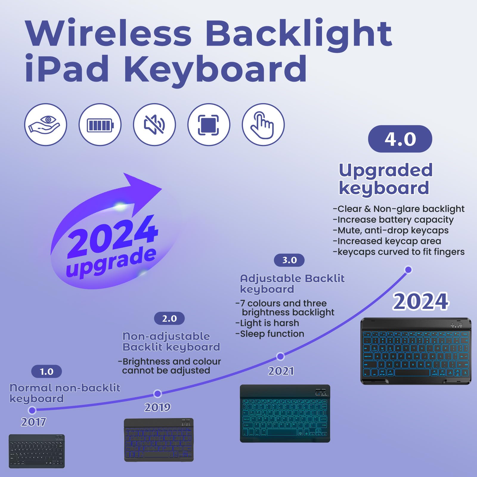 iPad Pro 11 Keyboard Case (2022/4th Gen & Compatible Models) with Backlit Detachable Keyboard & Apple Pencil Holder - Protective Smart Folio Cover for iPad Air 5th/4th Gen, iPad Pro 11 1st/2nd/3rd Gen - Perfect for Work, Study & Travel (Purple)