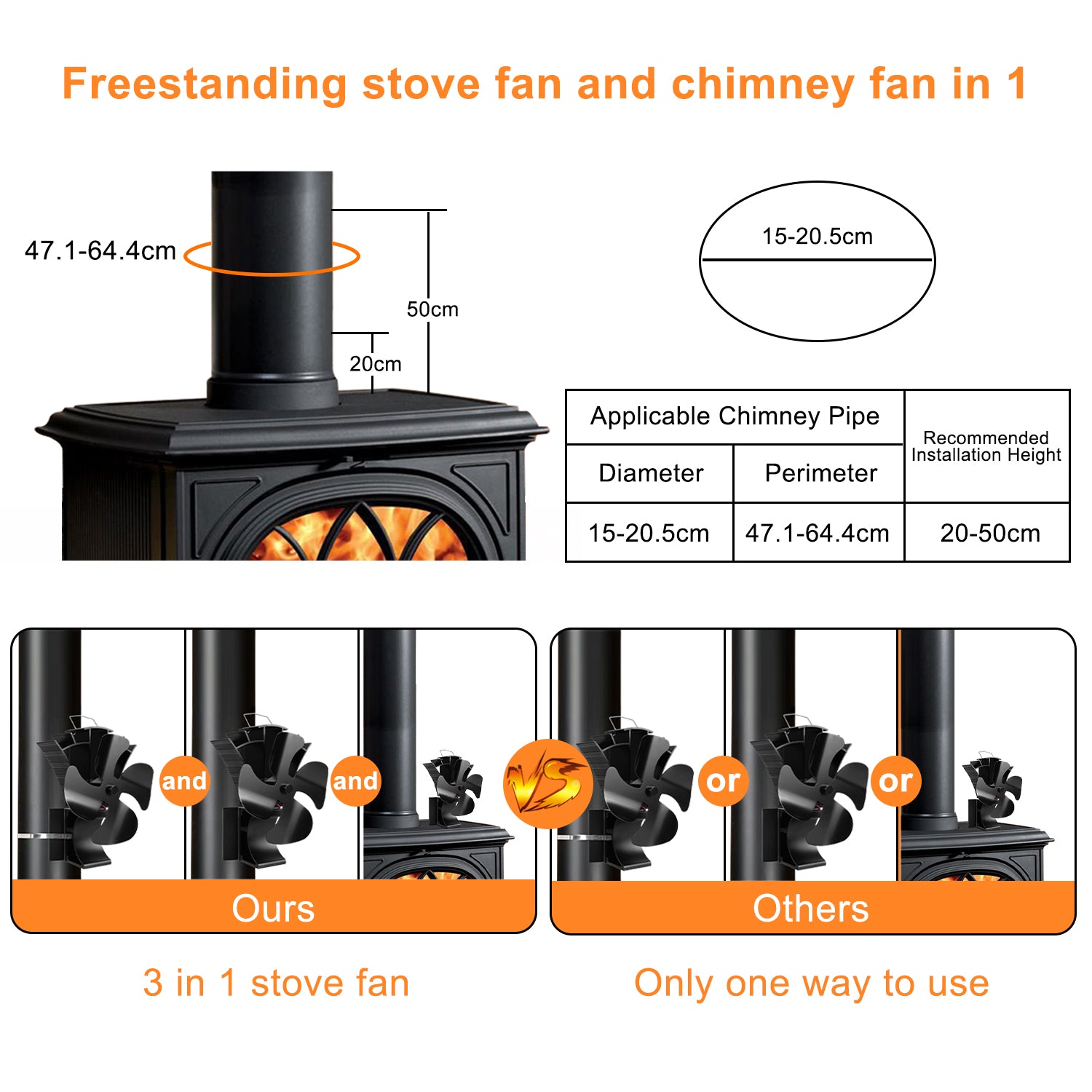VODA 3-in-1 Wood Stove Fan with 4 Blades - Heat Powered Magnetic Fan for Fireplace, Camping & Home Heating - Eco-Friendly & Silent Operation