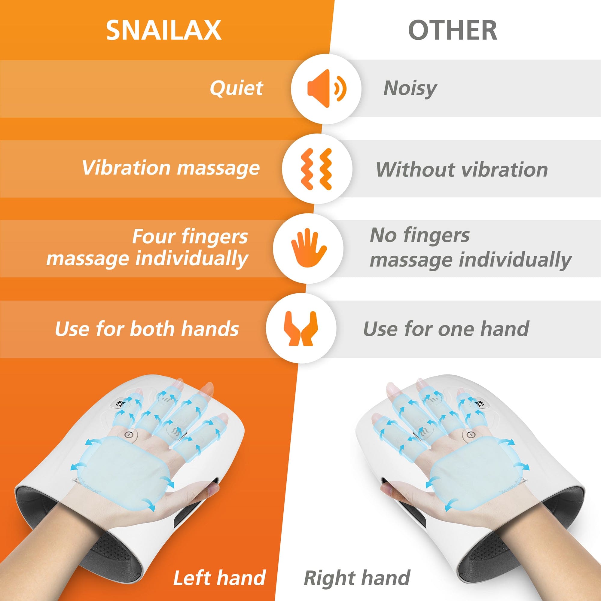 Snailax Wireless Hand Massager with Heat - Relief for Arthritis, Carpal Tunnel & Finger Numbness - Perfect for Office Workers, Gamers & Seniors at Home or Work