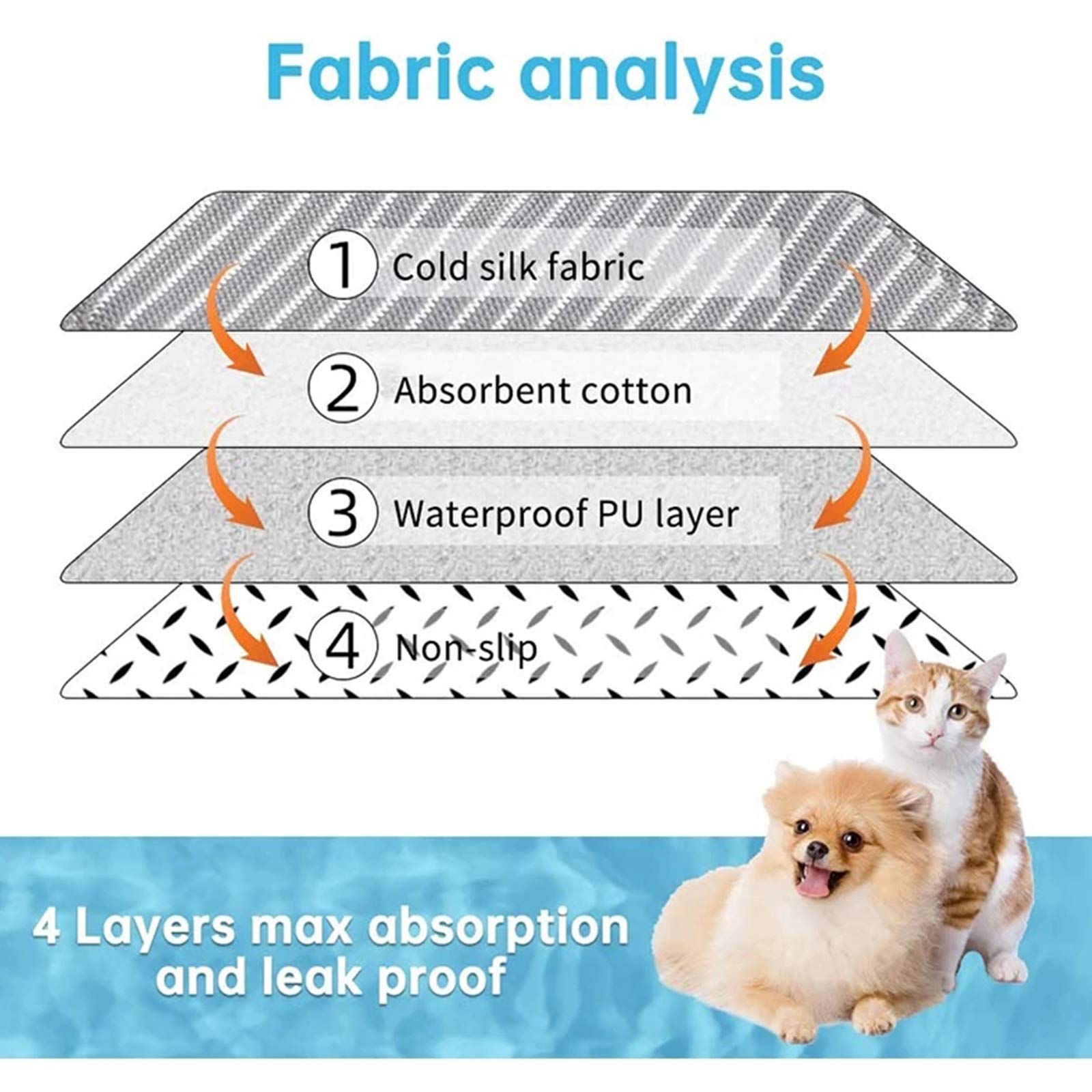 Washable & Reusable Dog Pee Pads - Super Absorbent Puppy Training Pads with Non-Slip Waterproof Backing for Dogs, Puppies, Rabbits & Small Pets - Perfect for House Training, Crate Lining & Whelping Areas