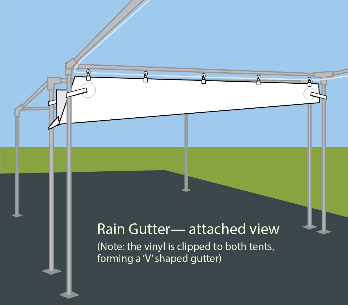 Heavy Duty 30-Foot Vinyl Rain Gutters for Party Tents - Perfect for West Coast Style Canopy Tents, Outdoor Events & Camping (Tent Not Included)