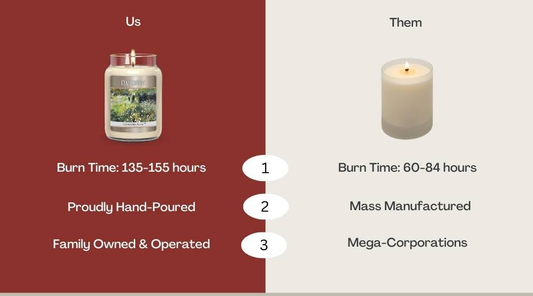 Premium Hand-Poured 26oz Kentucky Bourbon Scented Candle | Strong Long-Lasting Fragrance | 135-Hour Burn Time | Made in USA | Perfect for Home, Office, Spa & Romantic Ambiance