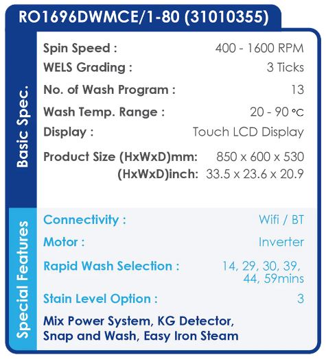 Candy RO1696DWMCE/1 9KG Front Load Washing Machine with Inverter Technology - Fast & Energy Efficient Laundry for Apartments, Small Homes & Eco-Friendly Living