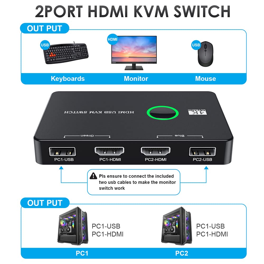 Best 4K KVM Switch for Dual Monitor Setup - USB 3.0 HDMI 2.0 Port Sharing for PC & Mac | Home Office & Gaming Station Solution