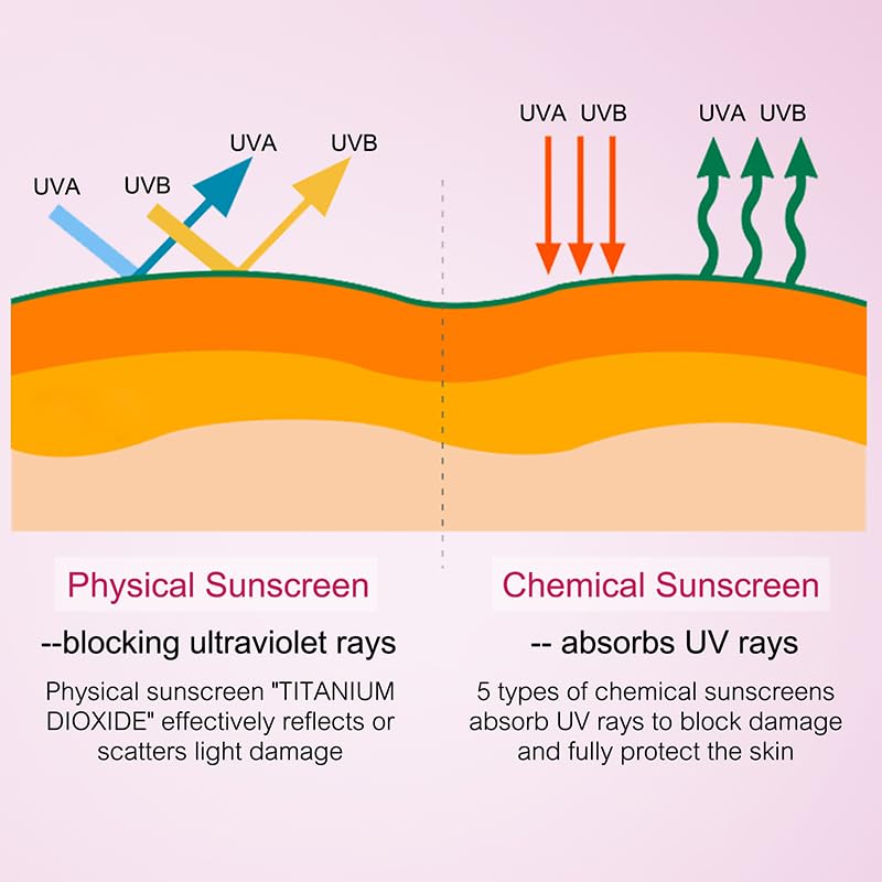 Oil-Free Facial Sunscreen for Women SPF 50 PA+++ | 1.69 fl oz | Lightweight Moisturizer with Hyaluronic Acid | Non-Greasy, Non-White Cast | Perfect Under Makeup | Travel & Summer Essential | Daily UV Protection for Beach, Pool & Outdoor Activities