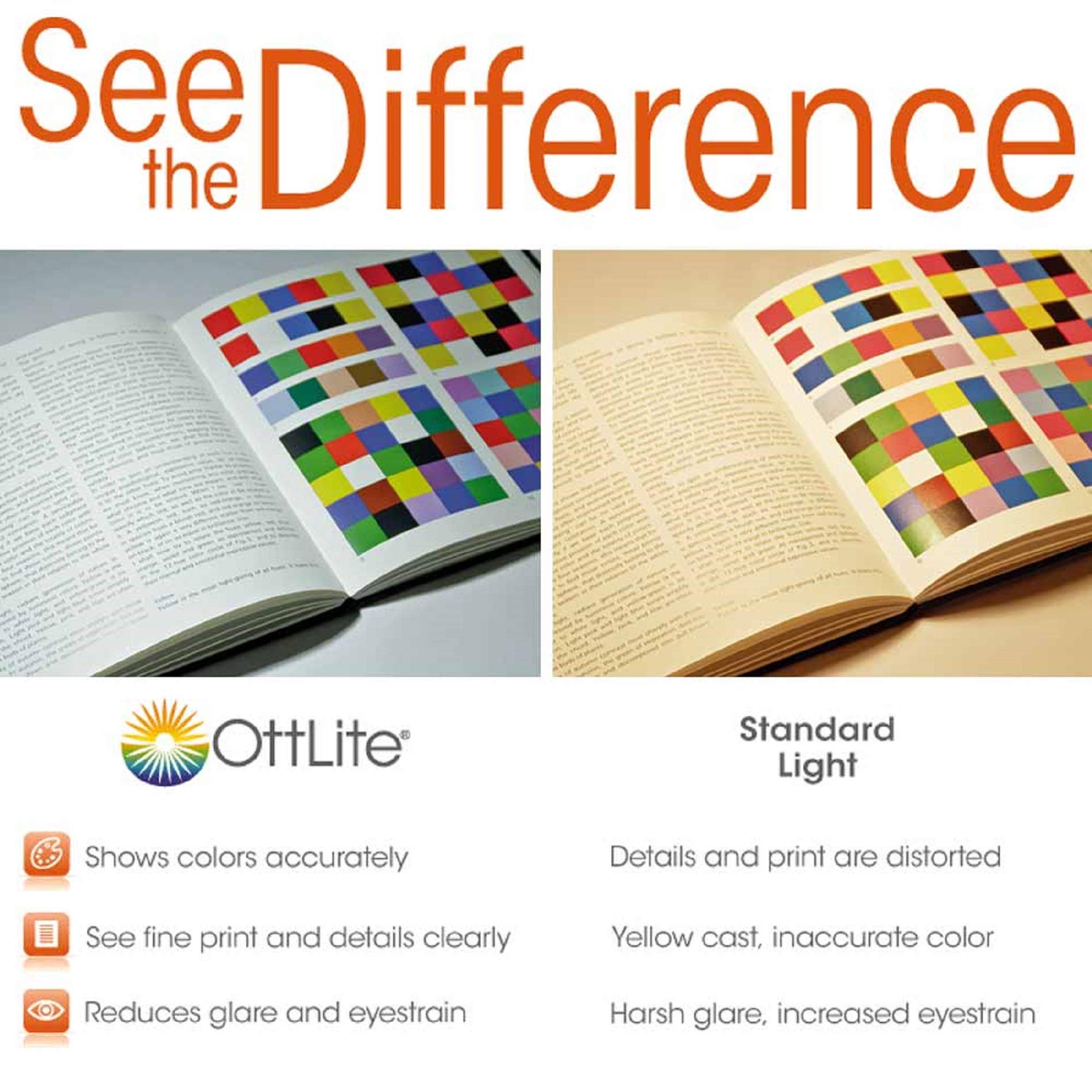 OttLite LED Magnifier Desk Lamp with Optical Grade Lens - Adjustable Arm & Pivoting Head for Crafts, Needlework, Reading & Repair - Space Saving Portable Design for Home, Office & Travel Use