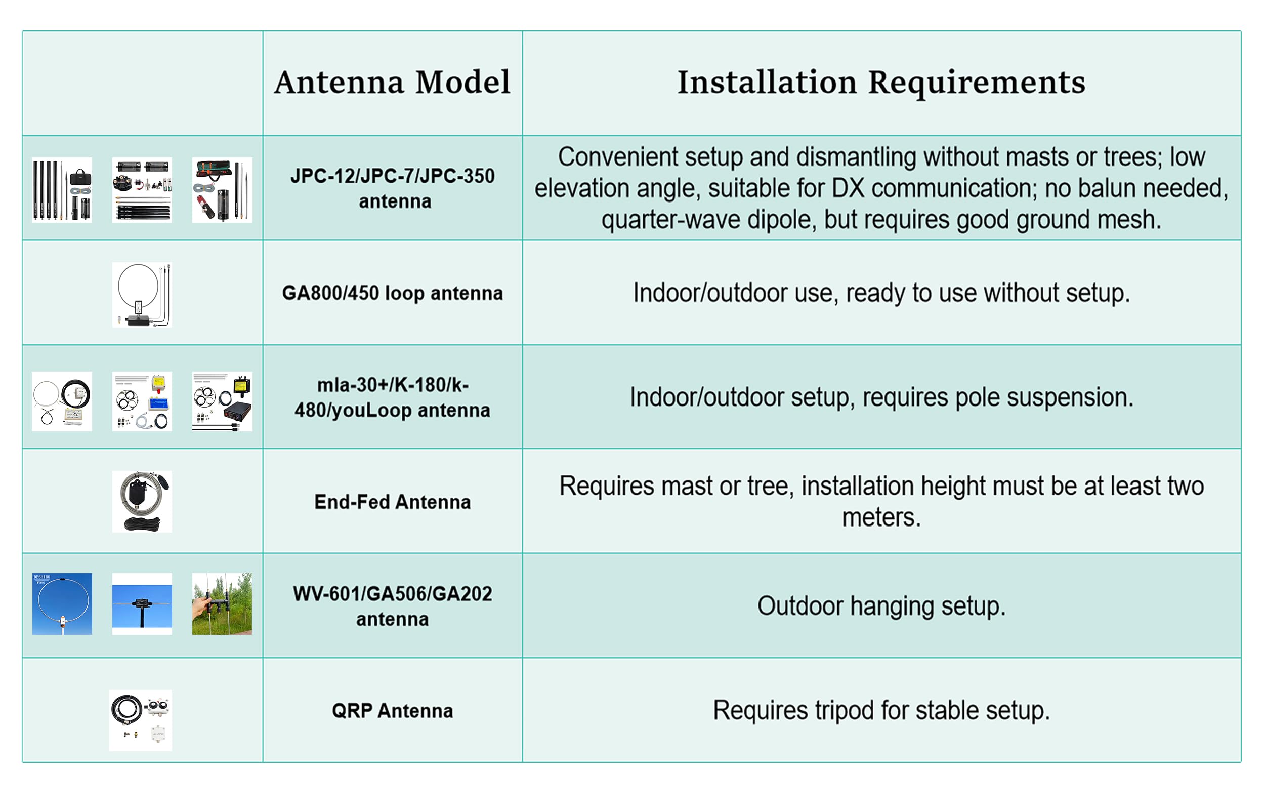 GOOZEEZOO GA506 Portable Shortwave Radio Antenna - Full Band Dipole for 2.3-899MHz Reception & 90-450MHz Transmission | SW/FM/AIR/UV/DTMB Compatible | Outdoor Ham Radio Antenna for Emergency, Camping & Field Operations