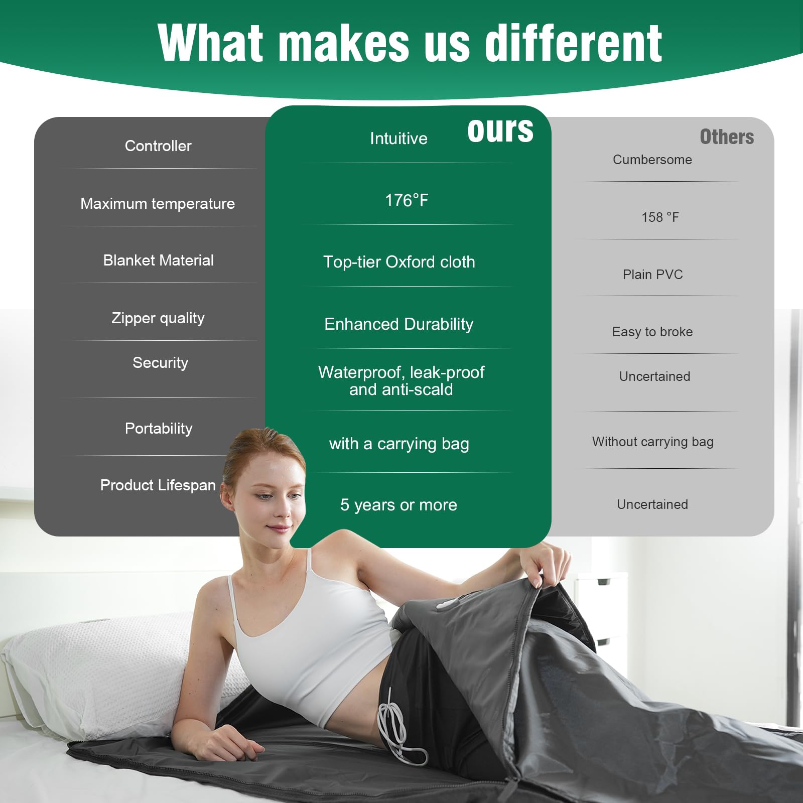 Portable Far Infrared Sauna Blanket for Detox & Relaxation - Home Use with Adjustable Temperature (113-176℉) & Timer (20-60 Min) - 6ft x 2.65ft - Perfect for Stress Relief, Weight Loss & Muscle Recovery