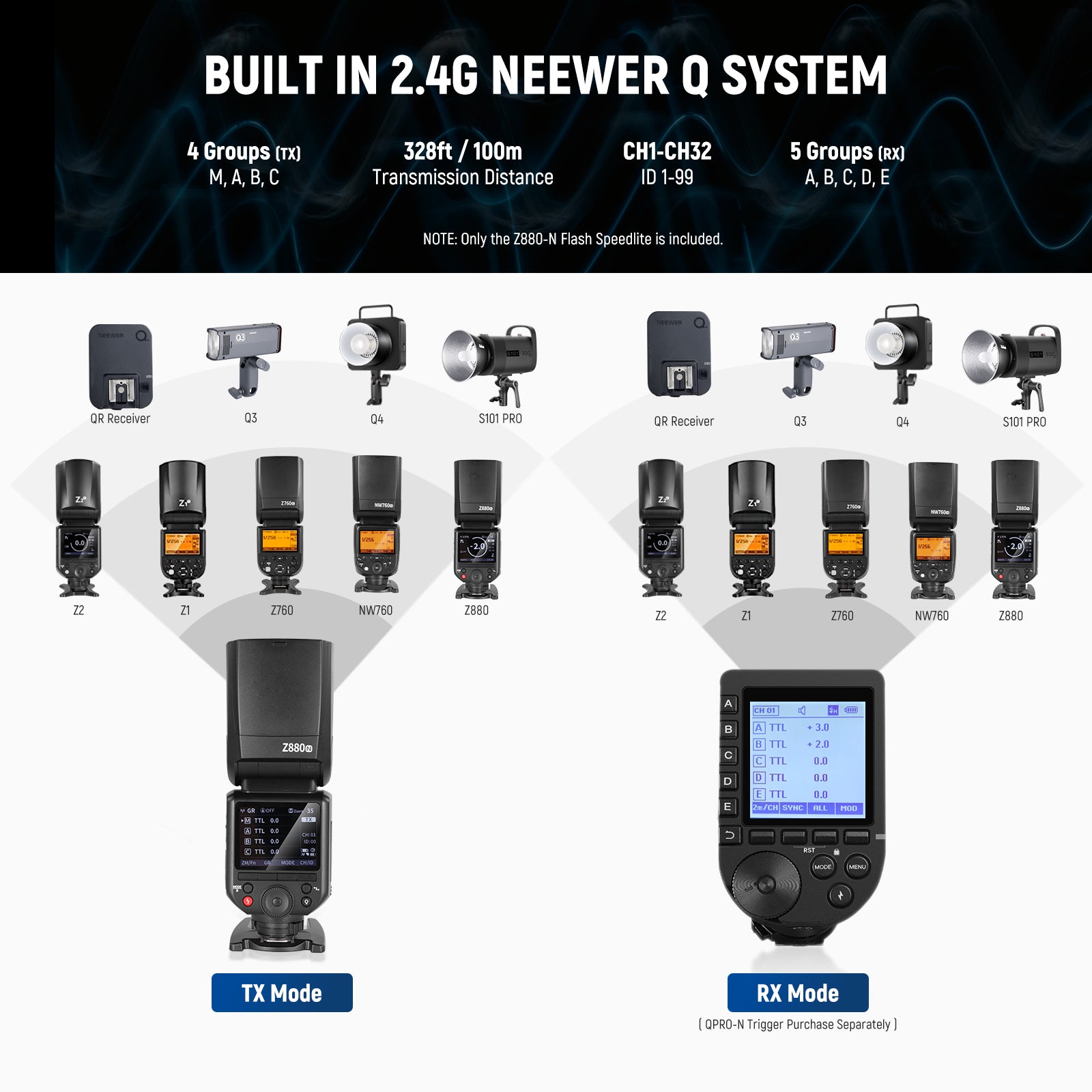 NEEWER Z880 2.4G TTL Camera Flash Speedlite for Canon Nikon Sony DSLR - Professional Photography Lighting for Portraits, Weddings & Events