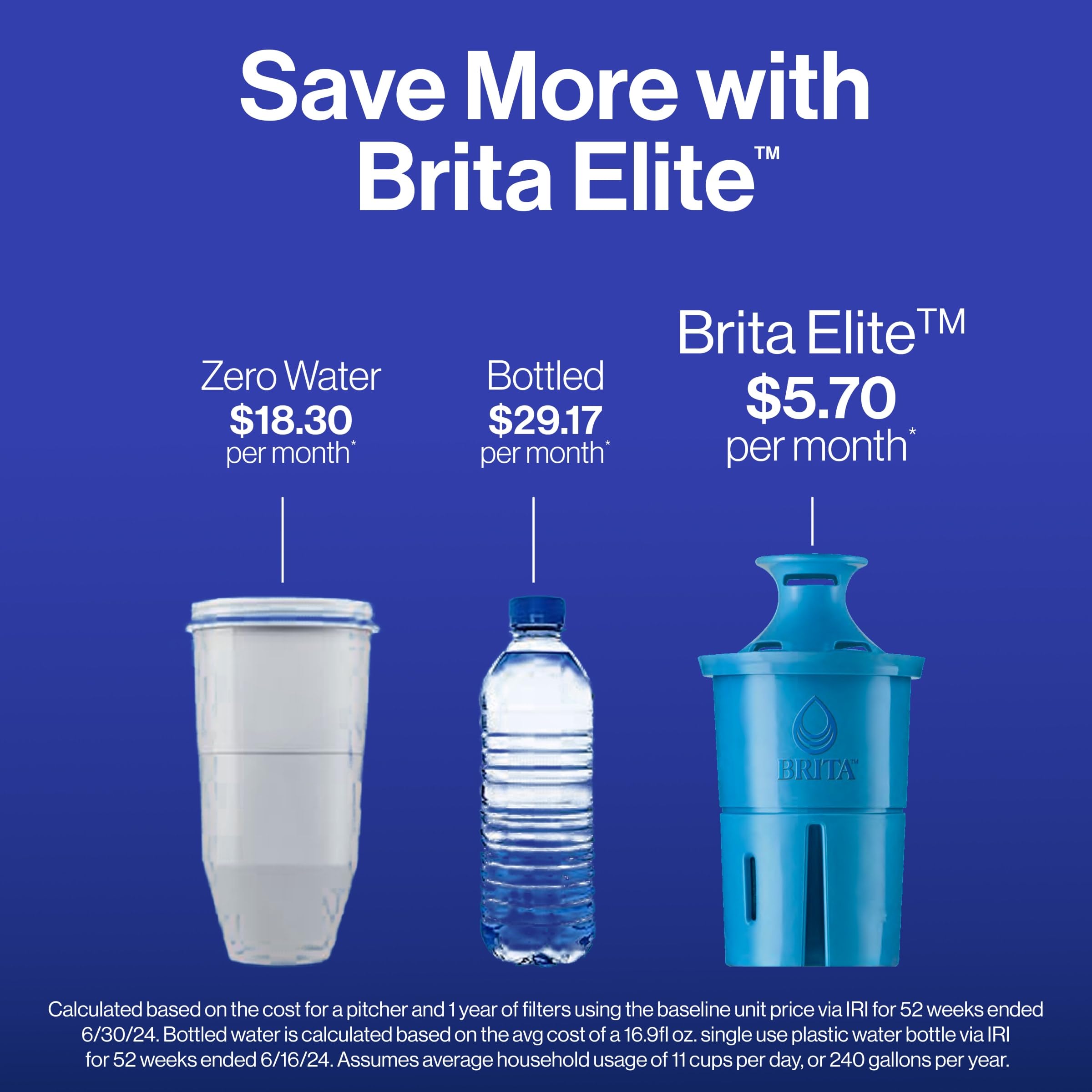 Brita Metro Elite Water Filter Pitcher - 6 Cup White | 99% Lead Removal | Includes 1 Filter | Perfect for Home, Office & Travel | Clean Drinking Water Solution