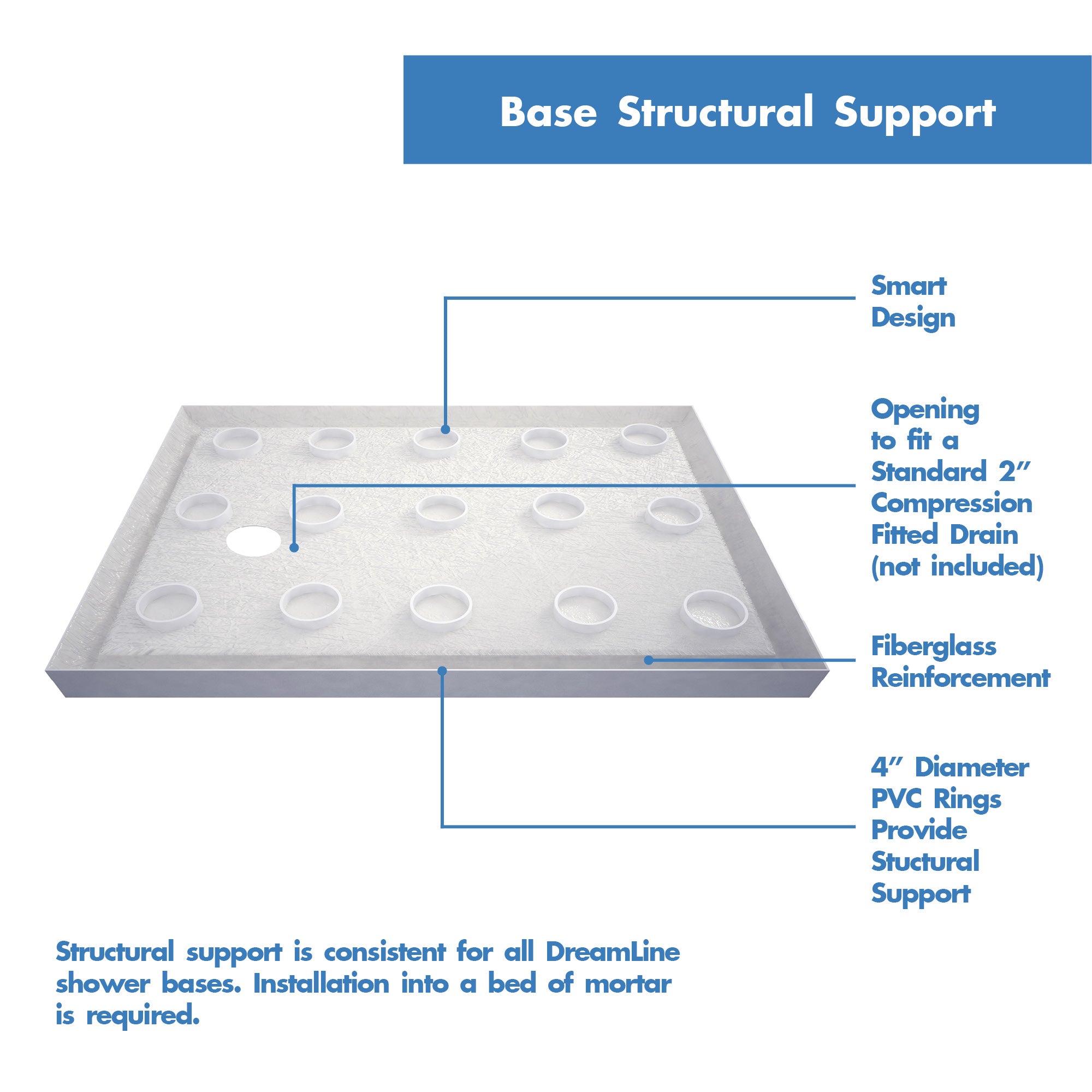 DreamLine 36x60x75.6 Inch Right Drain Acrylic Shower Base with QWALL 3 Backwall Kit in White - Perfect for Bathroom Remodeling & Modern Home Upgrades