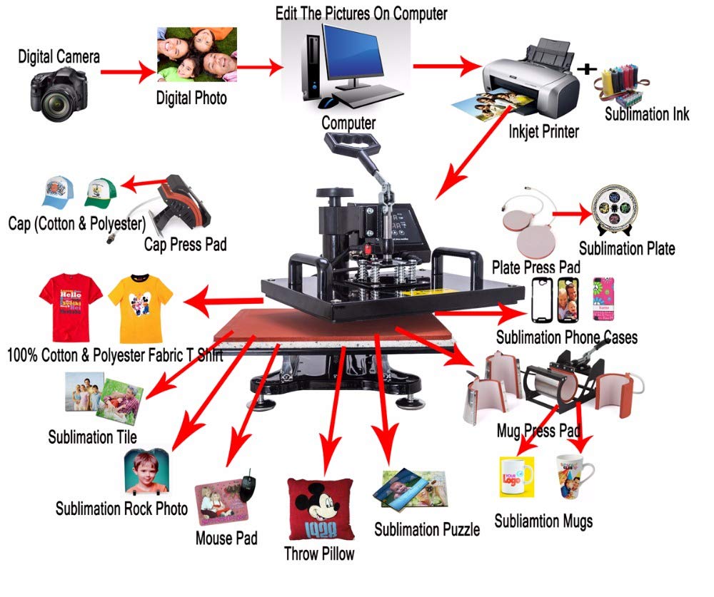 8 in 1 Combo Heat Press Machine 38X38 - Sublimation & Heat Transfer for T-Shirts, Mugs, Caps, Phone Cases - Perfect for DIY Crafts & Small Business Printing (EU Plug)