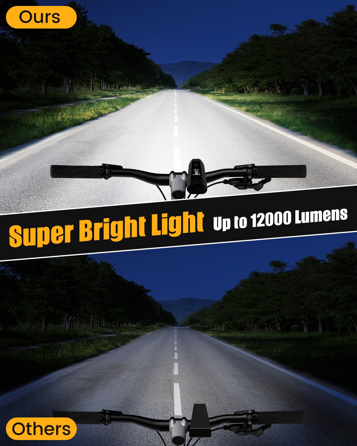 12000 Lumen Super Bright Rechargeable Bike Light Set - 10000mAh LED Bicycle Headlight & Tail Light with 8 Modes (40+ Hours Runtime) for Night Riding, Commuting, and Mountain Biking Safety