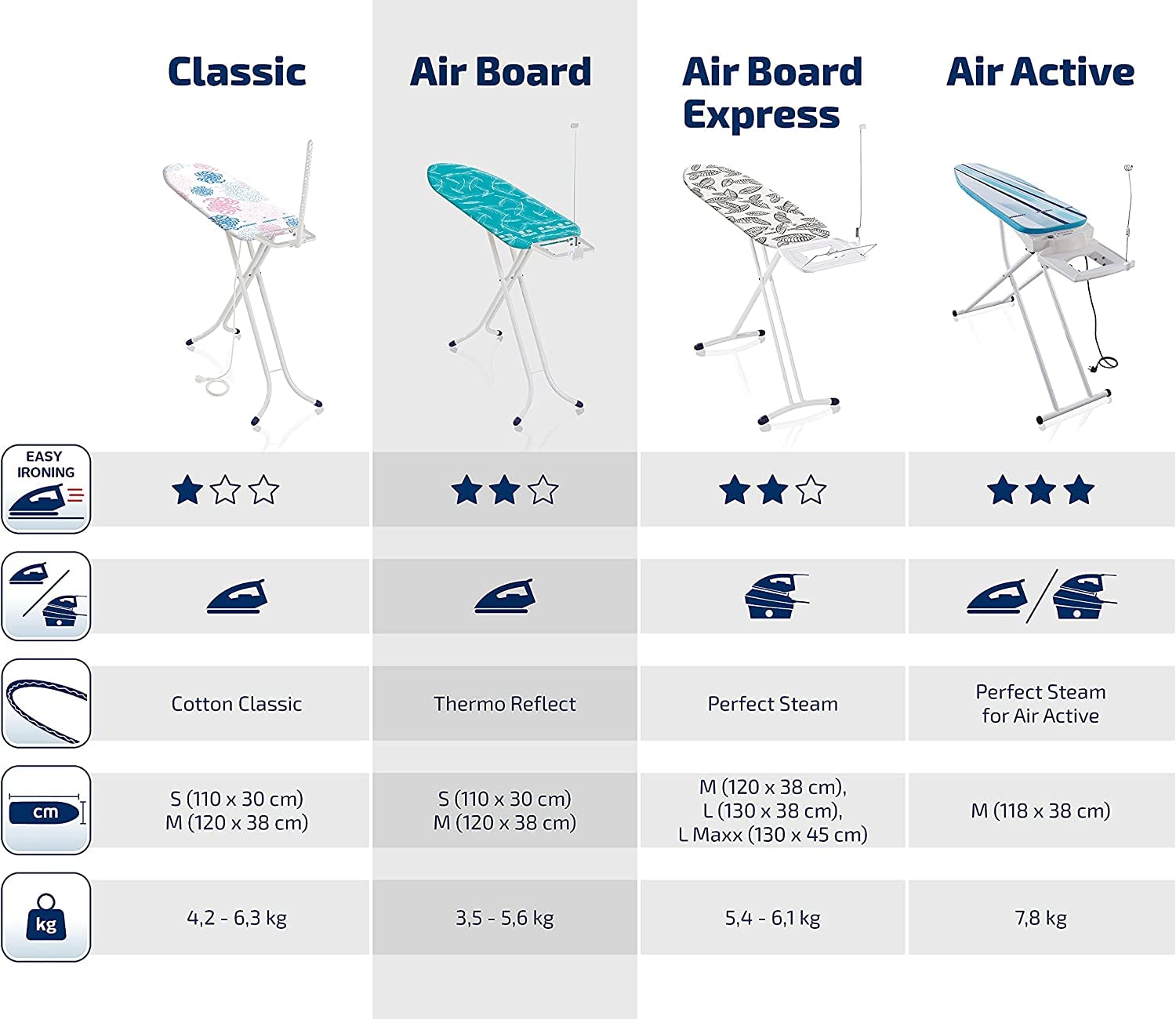 **Leifheit Air Board Compact Ironing Board for Steam Irons - 47