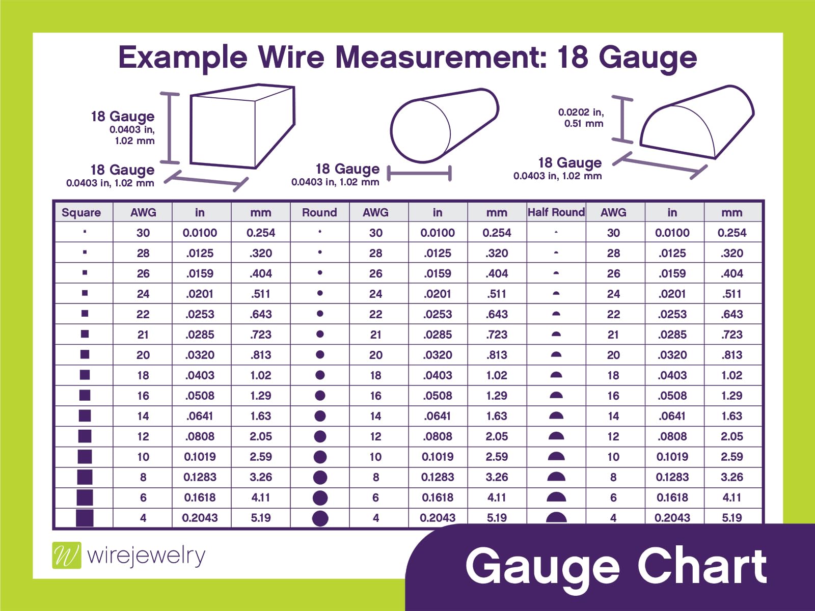 10 Gauge Half Round Dead Soft .925 Sterling Silver Wire - 5FT for Jewelry Making, DIY Crafts, and Wire Wrapping Projects