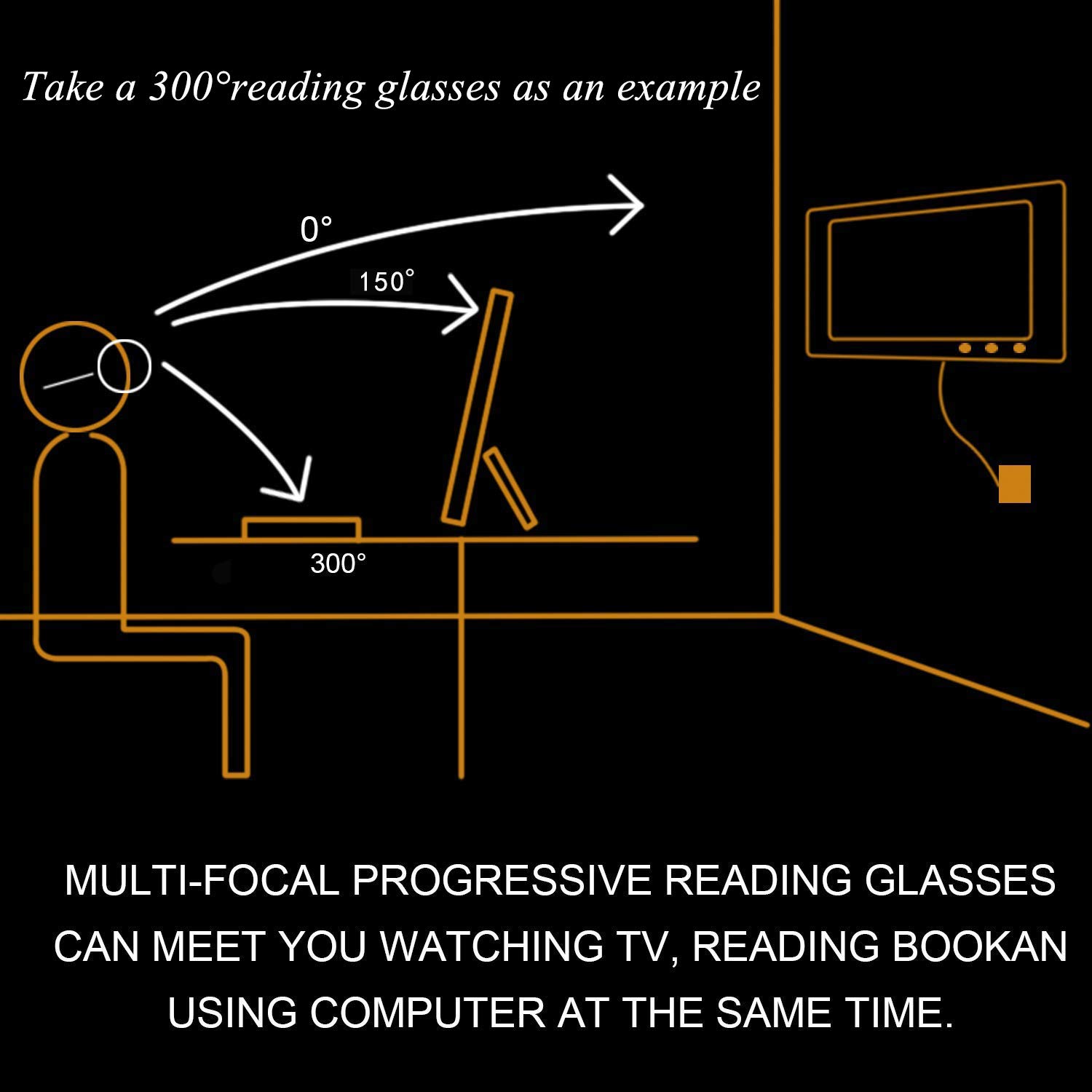 Progressive Multifocal Computer Reading Glasses for Men & Women - Anti-Blue Light Presbyopia Eyewear for Office Work, Gaming & Digital Screen Use