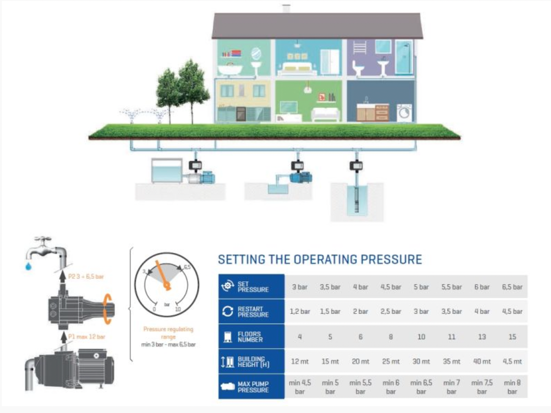 Automatic Pump Controller for Large Water Pumps - Heavy Duty Motor Control for Irrigation, Pool & Industrial Water Systems