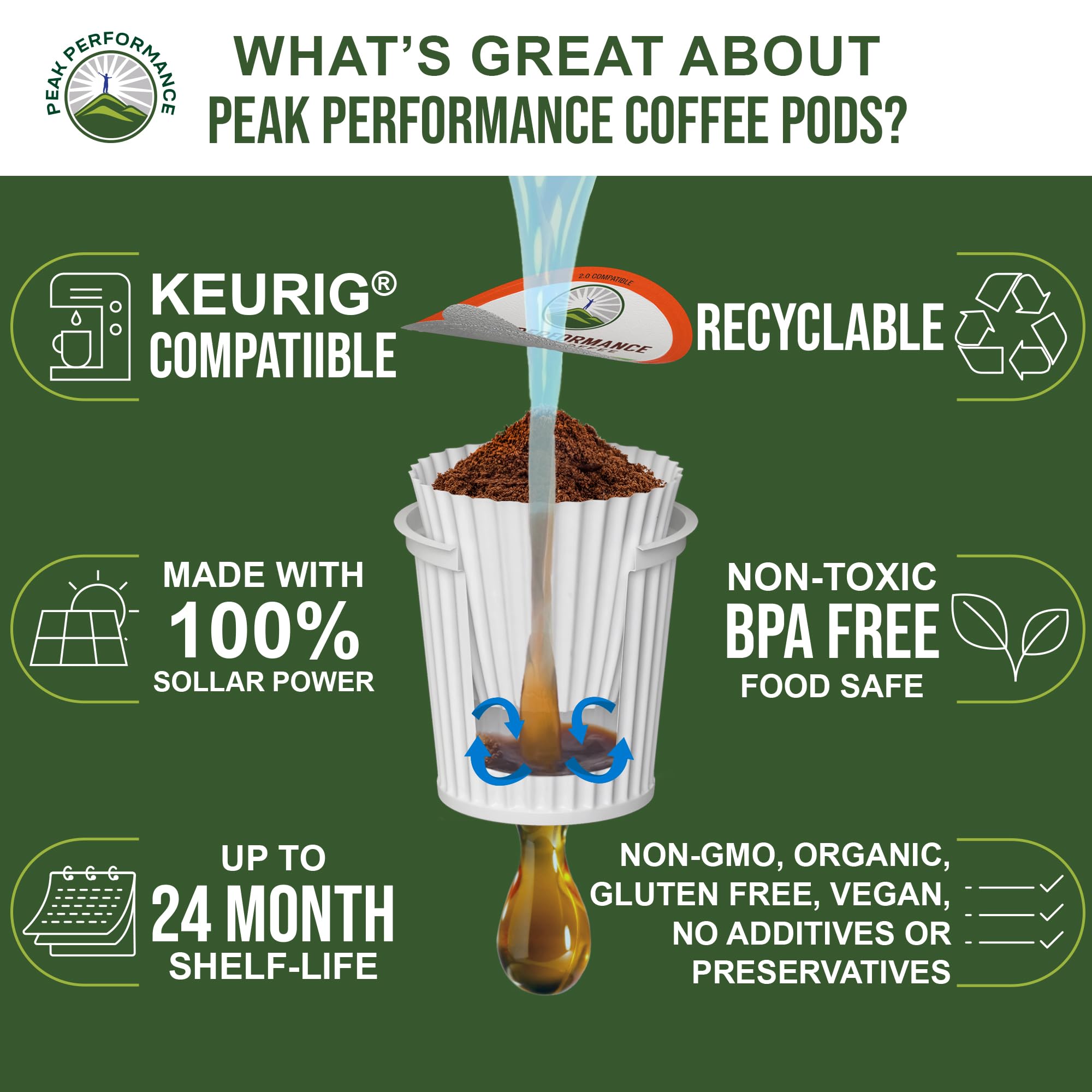 Peak Performance Organic Coffee Pods - Low Acid K-Cup Keurig Compatible, USDA Organic, Fair Trade Medium Roast Single Serve Coffee (96 Count Recyclable Cups) - Perfect for Home, Office & High Performers