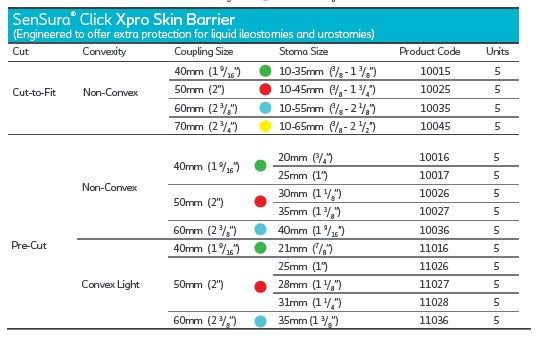 Coloplast Sensura Click Xpro Skin Barrier - 5 per Box, Non-Convex, 10-45mm (3/8