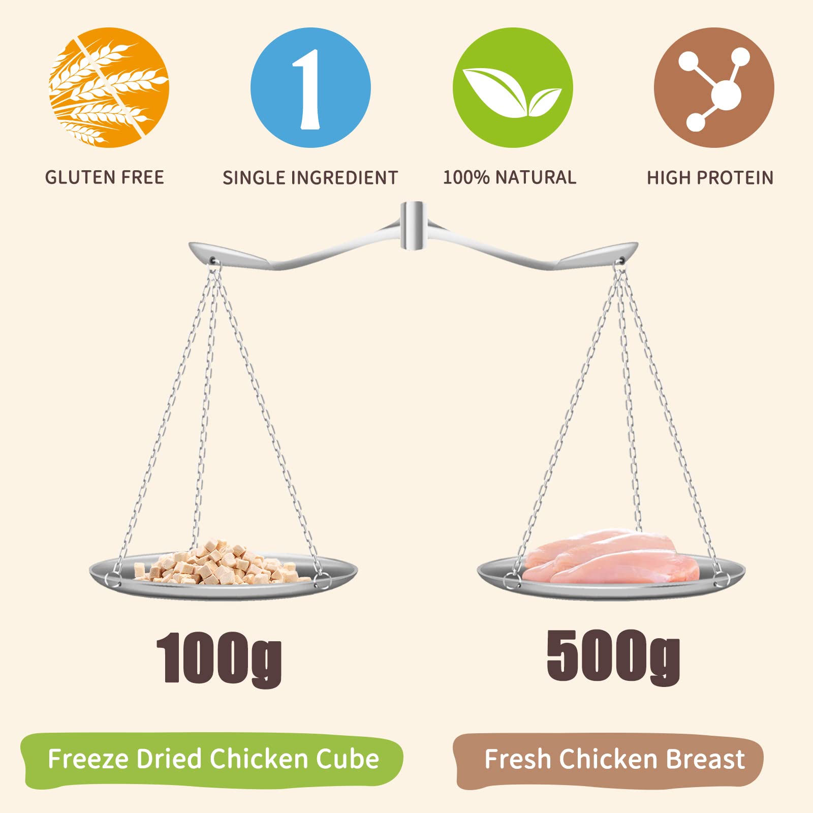 Freeze Dried Raw Chicken Cat and Dog Treats - Single Ingredient, Grain-Free, High Protein Pet Snacks for Weight Control | All Natural Training Rewards for Small Dogs & Picky Eaters | Perfect for Obedience Training, Daily Treats, Travel & Home Use | Healthy Pet Food Topper for Cats & Dogs