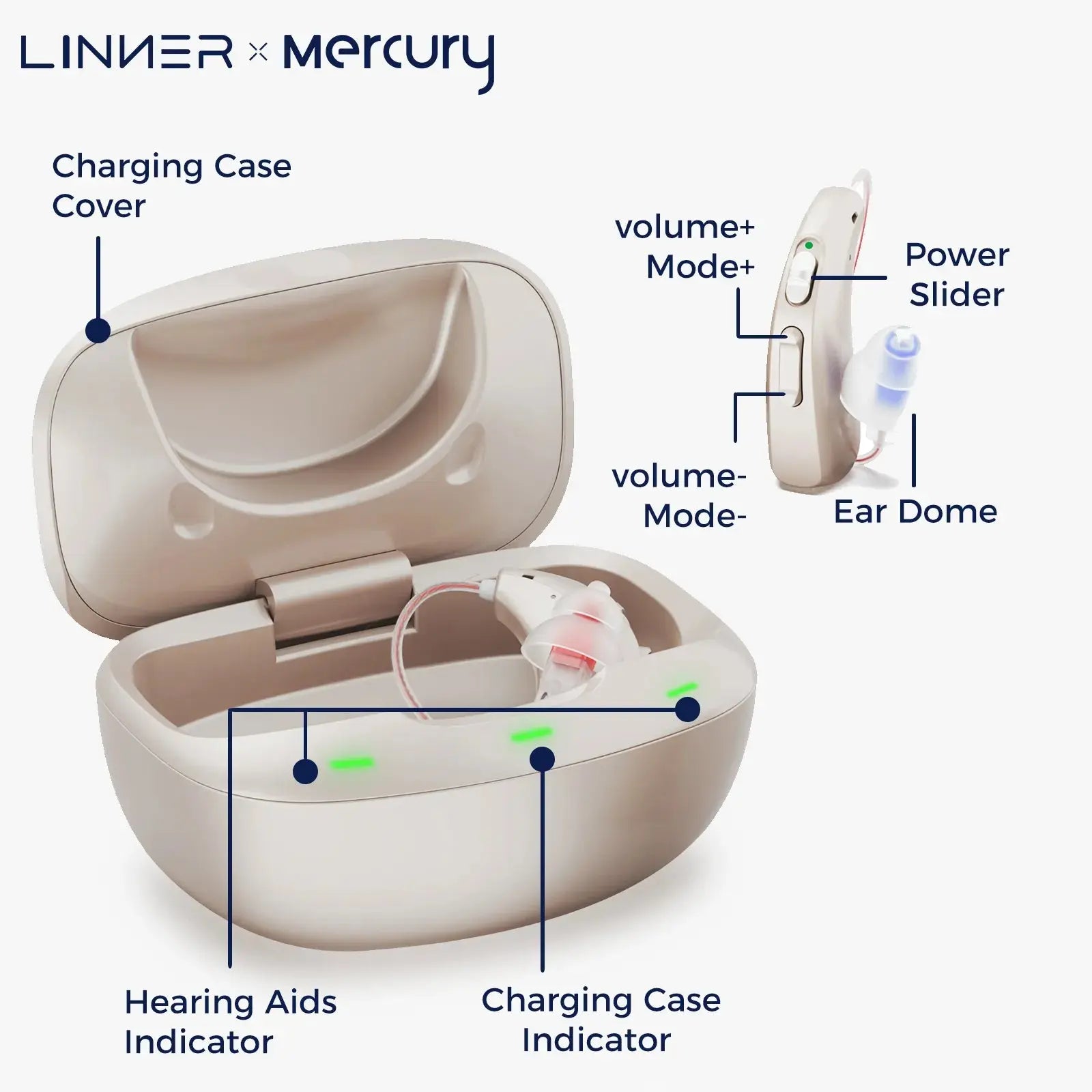 Linner Mercury Mini RIC OTC Hearing Aids for Seniors - Rechargeable Digital Sound Amplifier with Noise Reduction - Perfect for TV Watching, Conversations & Outdoor Activities