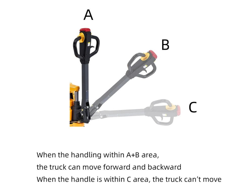 Apollolift A1034 Electric Hydraulic Lithium Pallet Jack - 3300 lbs Capacity, 48
