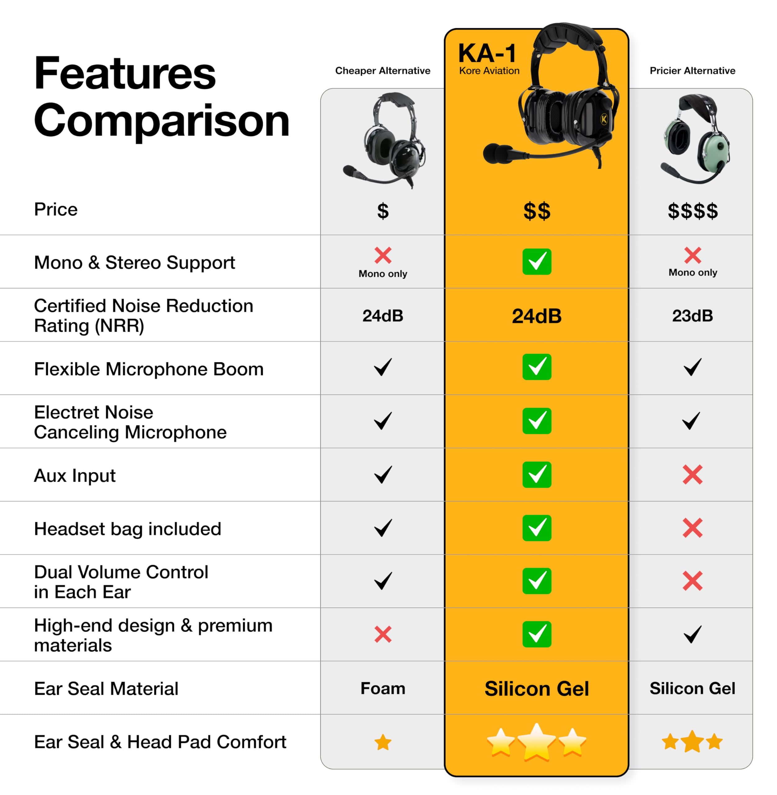 KA-1 Aviation Headset for Pilots - Premium 100% Cotton Washable Double Knit Ear Covers (Pair) - Perfect for Flight Training & Cockpit Use