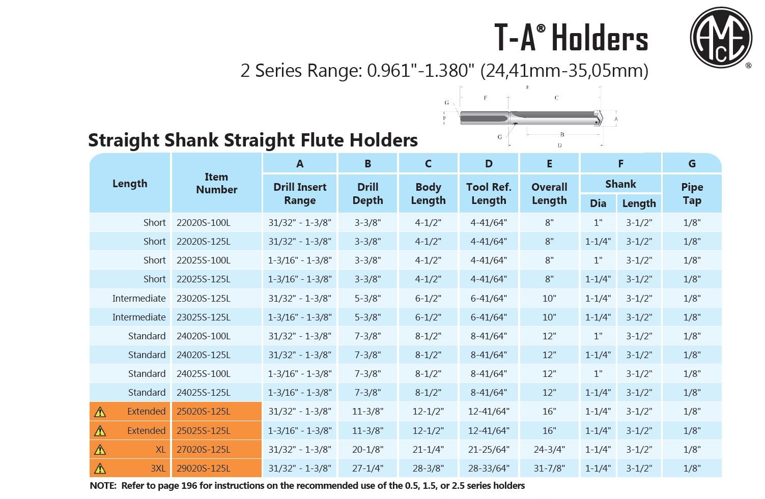 Allied Machine & Engineering 25020S-125L Hardened Steel T-A Drill Holder - Straight Flute, 1-1/4