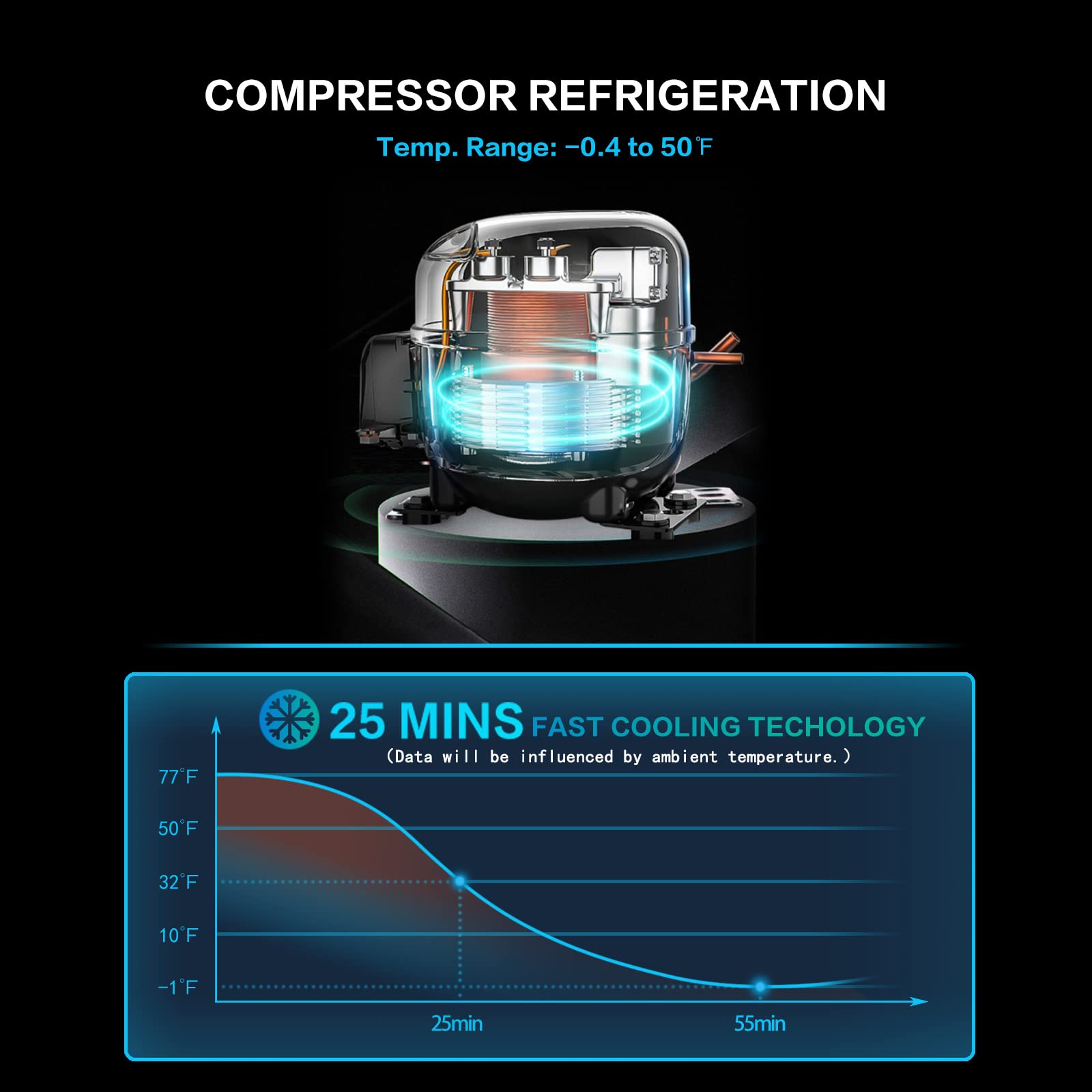 12V Portable Car Refrigerator Freezer - 15QT (15L) Compressor Cooler for Road Trips, Camping & Home Use (-0.4℉ to 50℉) | Compact Mini Fridge for Food, Drinks & Medicine Storage