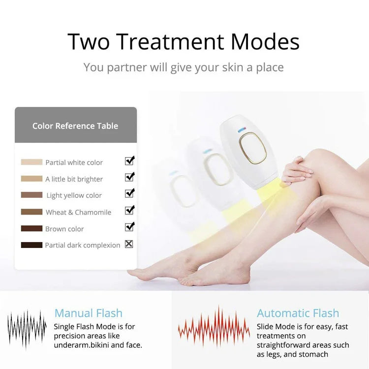 Best IPL Laser Hair Removal Device for Women & Men - Permanent Hair Reduction at Home - Painless & Effective for Legs, Underarms, Bikini Line & Face