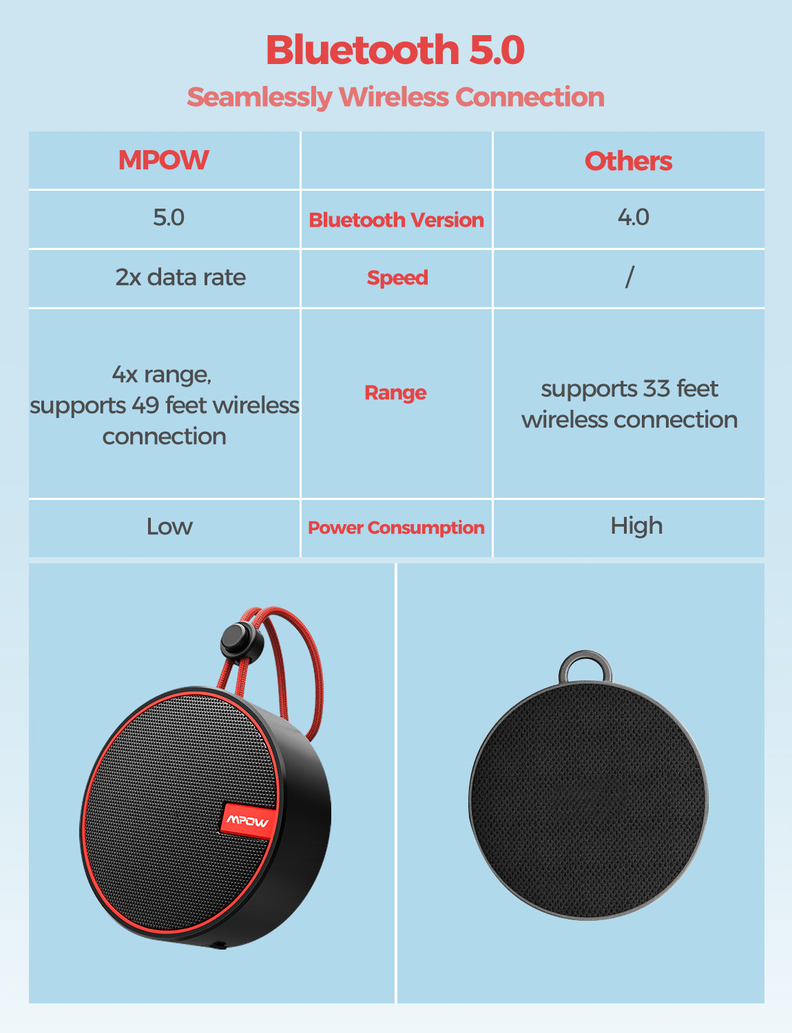 MPOW Soundhot Q2 Waterproof Bluetooth Shower Speaker - Wireless Portable Speaker for Bathroom, Pool, Beach & Outdoor Activities