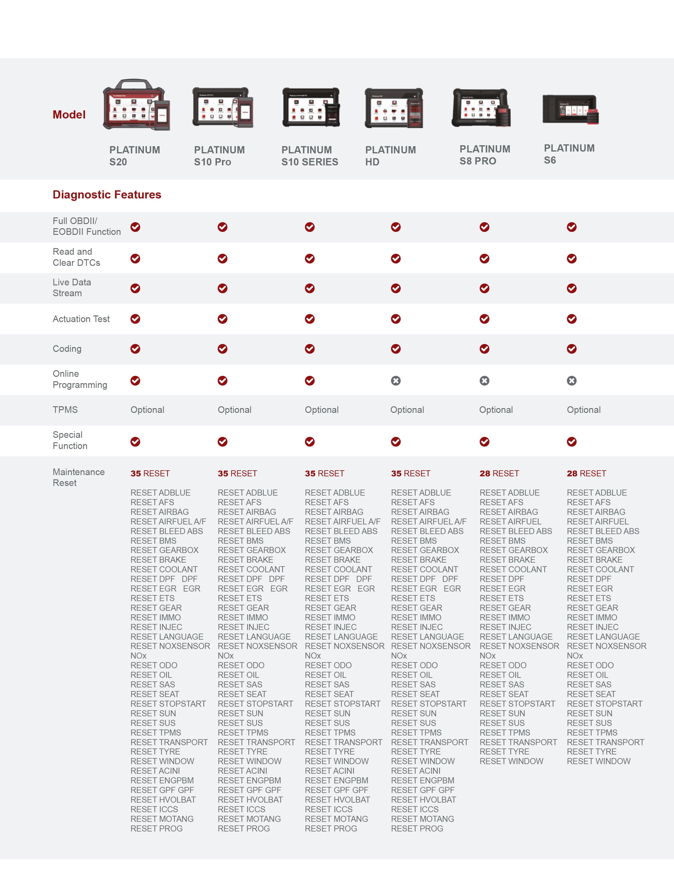 1 Year Professional Scanner Tools Software Subscription for Heavy Duty Commercial Vehicles - Diagnose & Repair Trucks, Buses & Fleet Vehicles