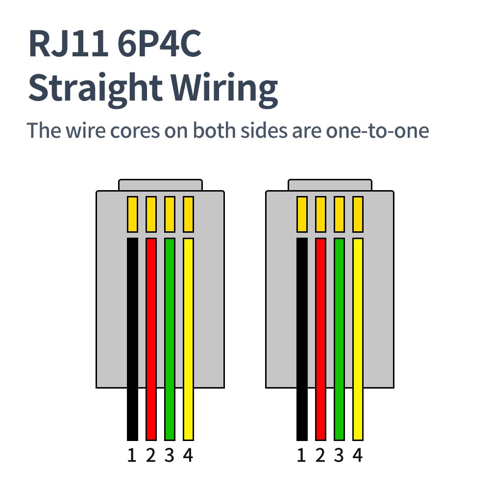 XANHAM 6 Feet Telephone Cable with RJ11 6P4C Connectors - 2 Pack Black Landline Phone Cord for Fax Machine, Modem, DSL - Compatible with In-Wall & Out-Wall Installation - Ideal for Home Office, Business & Internet Setup