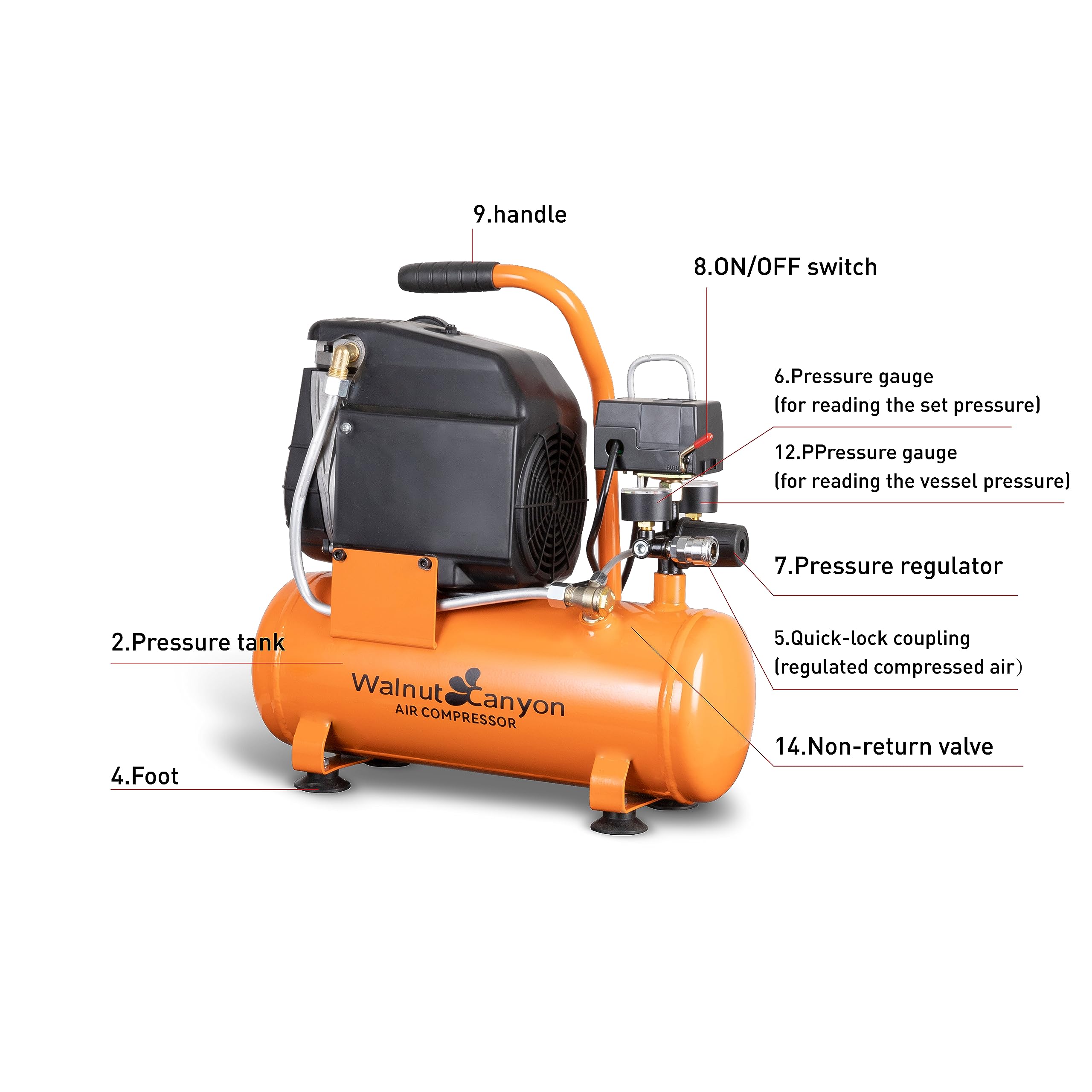 2 Gallon Portable Air Compressor - 1.8 SCFM@90 PSI, 1.1 HP Oil-Free, Max 150 PSI, 70 dB Quiet - Ideal for Home Garage, Car Repair, DIY Projects & Pneumatic Tools (Nail Guns, Impact Wrenches)