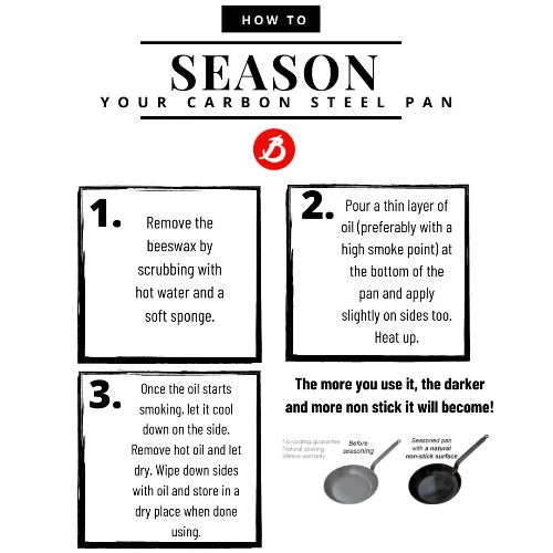 de Buyer 14-Inch Oval Roasting Pan - Heavy Duty Carbon Steel Oven Safe Cookware for Turkey, Chicken, Roasts - Perfect for Thanksgiving, Holiday Dinners & Family Meals