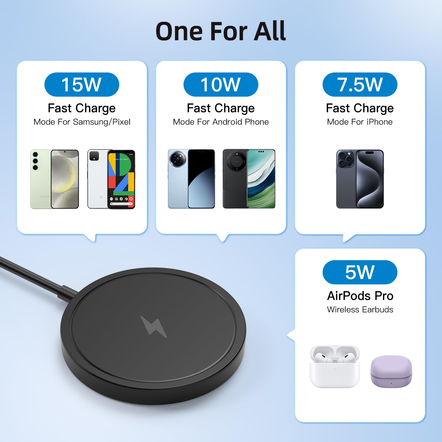 15W Max Fast Magnetic Wireless Charger Pad for iPhone 15/14/13/12 - USB-A Converter Included - Black | Perfect for Home, Office & Car Charging