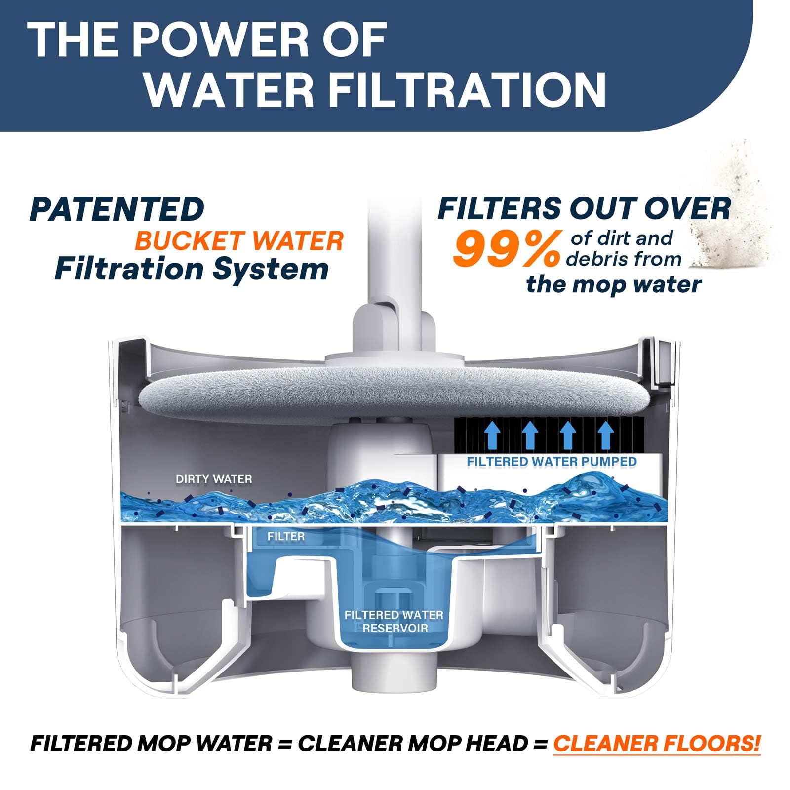 VENETIO Self-Wringing Spin Mop and Bucket Set with 2 Microfiber Pads - All-in-One Wet Dry Floor Cleaning System for Hardwood, Tile, Vinyl, Laminate & Marble Floors | Safe & Effective for Kitchen, Bathroom & Living Room Cleaning