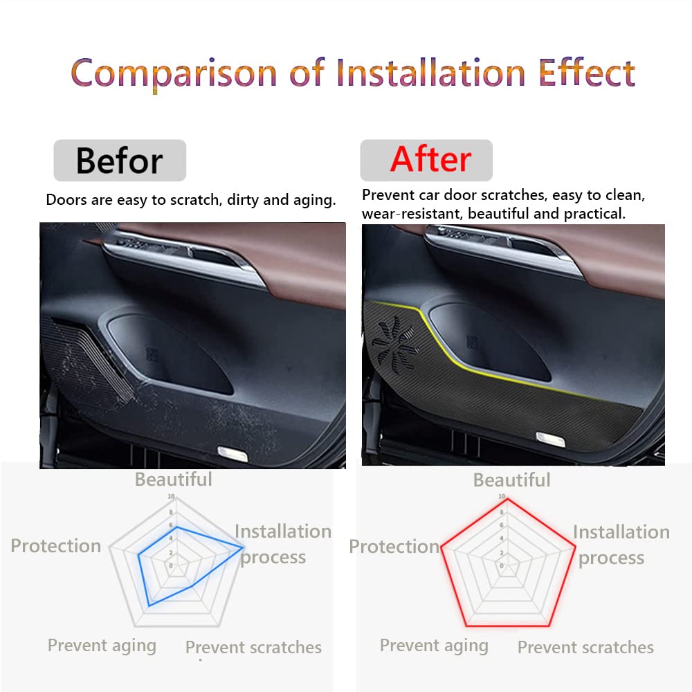 Carbon Fiber Leather Door Anti-Kick Pad Stickers - 4-Piece Set for Toyota Venza (2021-2022) - Interior Car Door Edge Protector Film - Prevent Scratches & Dents - Perfect for Family Cars, Daily Commuting and Road Trips