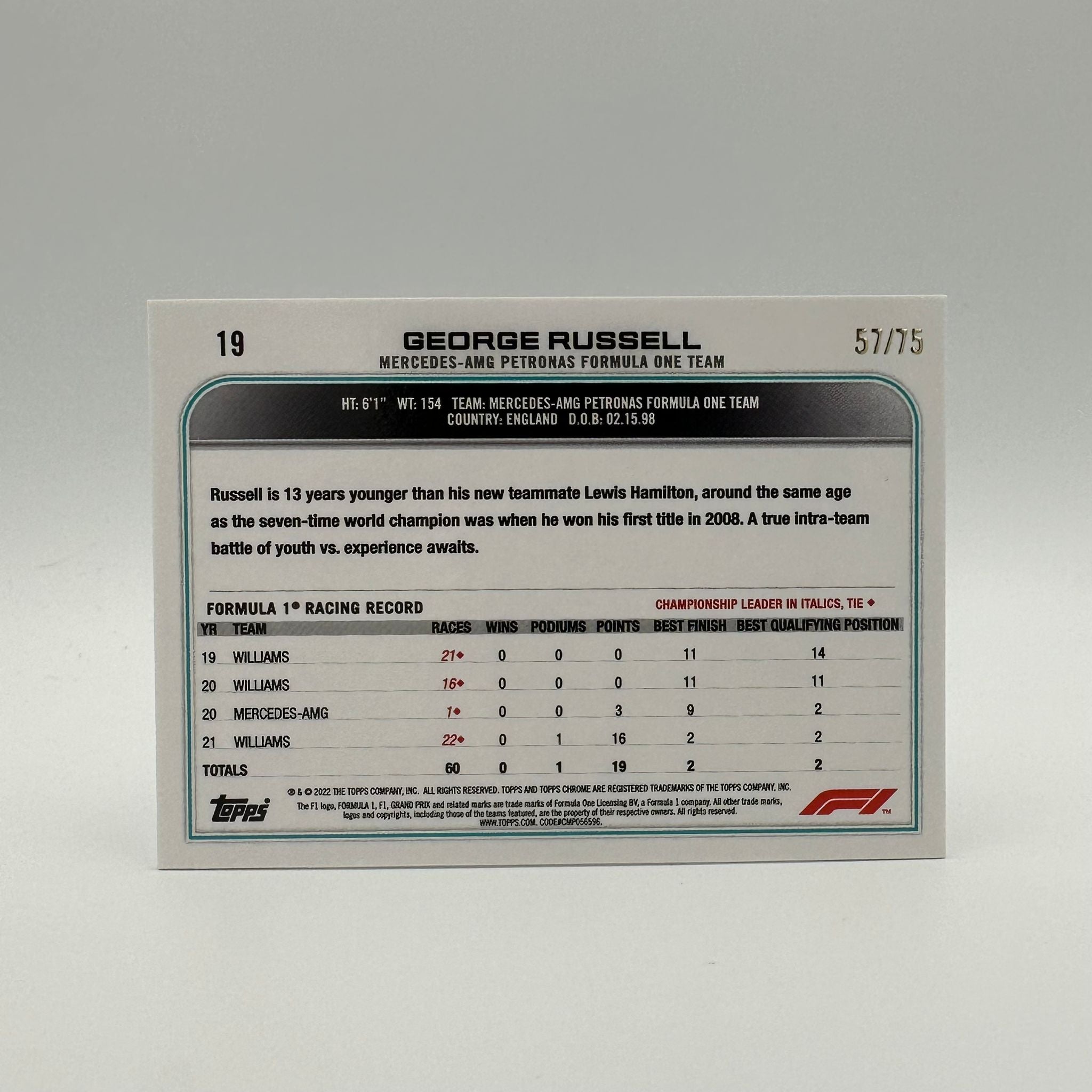 George Russell Pink Refractor #19 - 57/75 - Rare F1 Racing Trading Card for Collectors & Fans - Perfect for Display, Gifts, and Memorabilia Collections