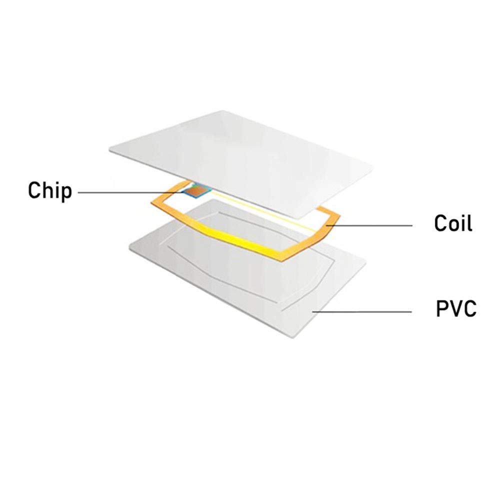 Meipire 13.56MHz MIFARE Classic 1K RFID Smart Cards - 100 Blank Printable PVC Cards for Access Control, Hotel Key Cards, Security Systems | NFC Tag, ID Badge, Membership Card Applications