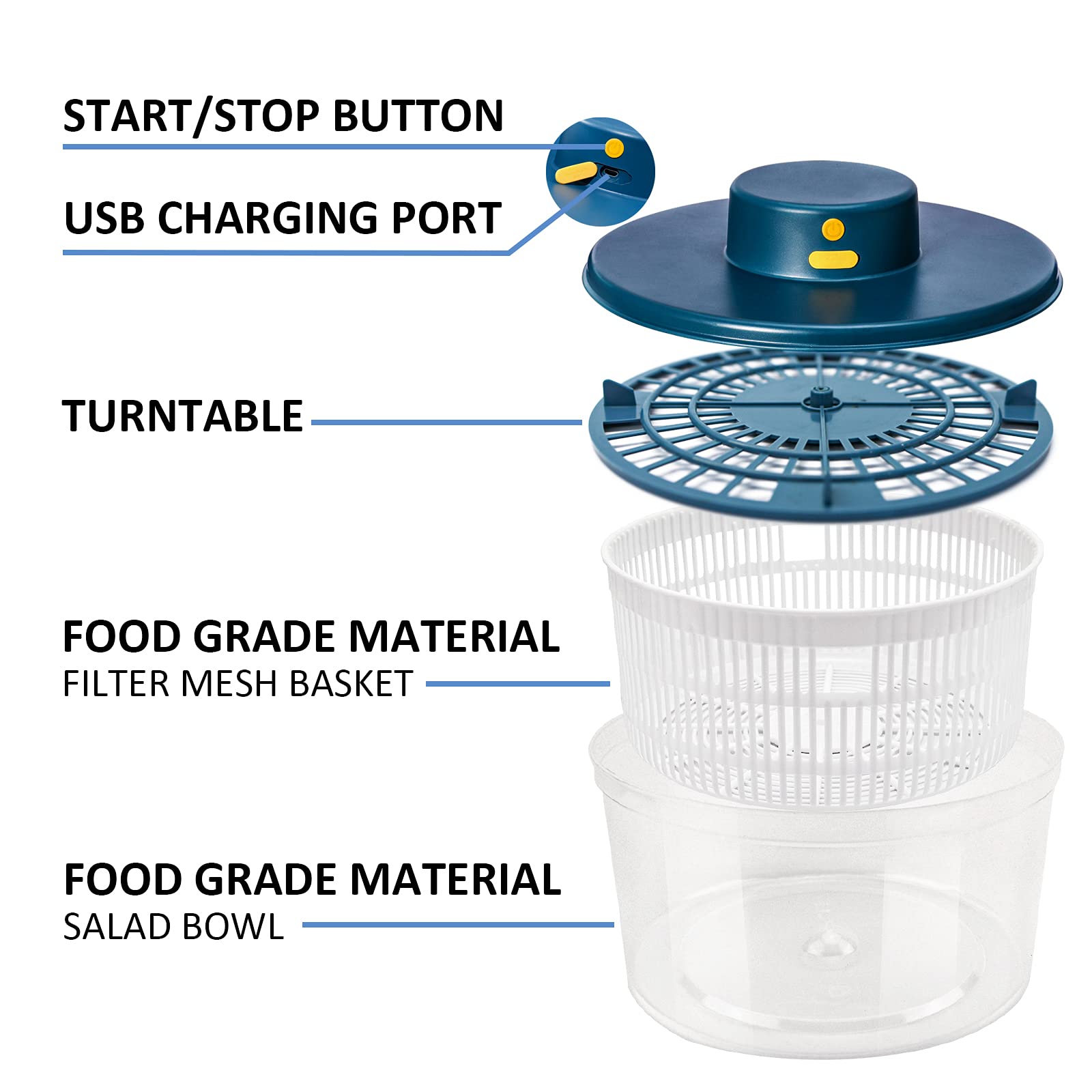 Electric Salad Spinner 3L - Compact Lettuce & Vegetable Dryer with Easy Drain System | USB Rechargeable, BPA-Free | Perfect for Kitchen, Meal Prep & Healthy Eating