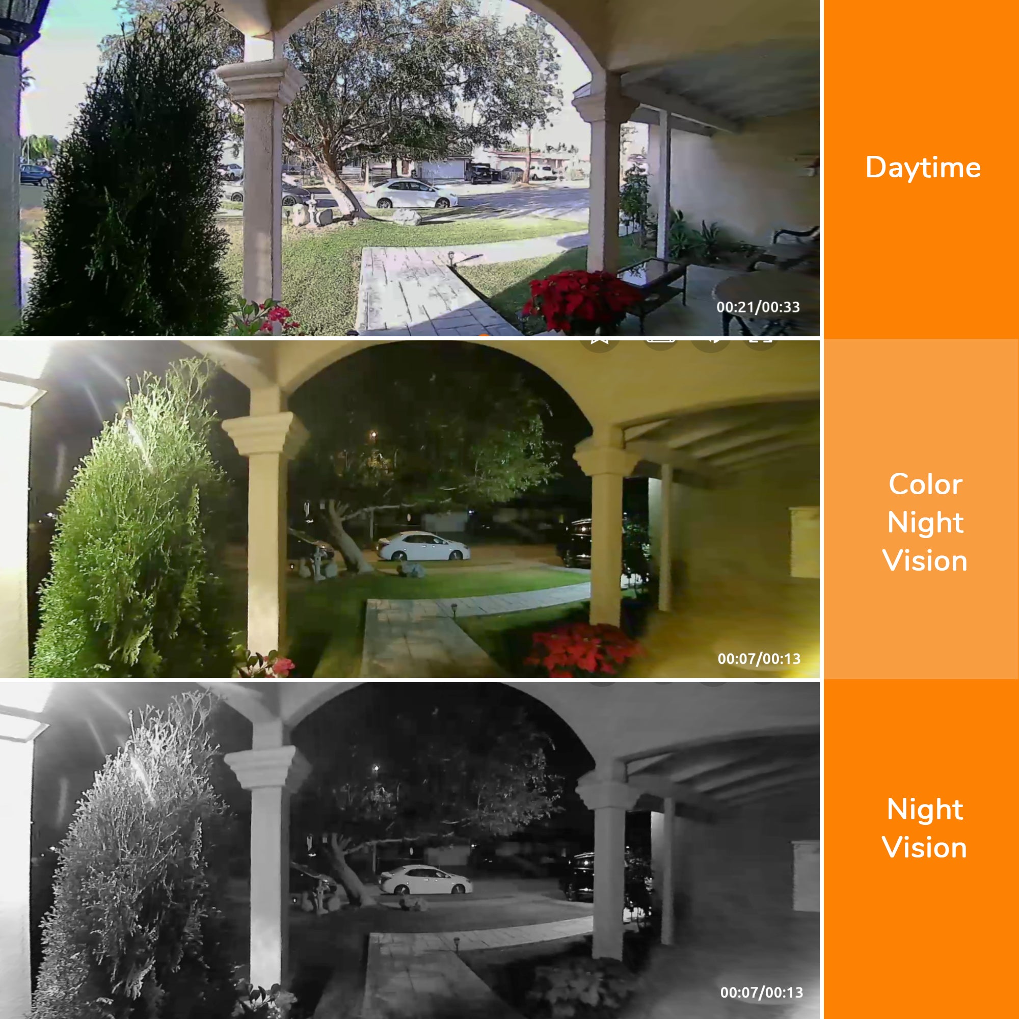 Toucan Wireless Video Doorbell PRO & Security Camera PRO Bundle - Smart Home Security System for Front Door Monitoring, Package Delivery Alerts & Outdoor Surveillance - Ideal for Houses, Apartments & Offices