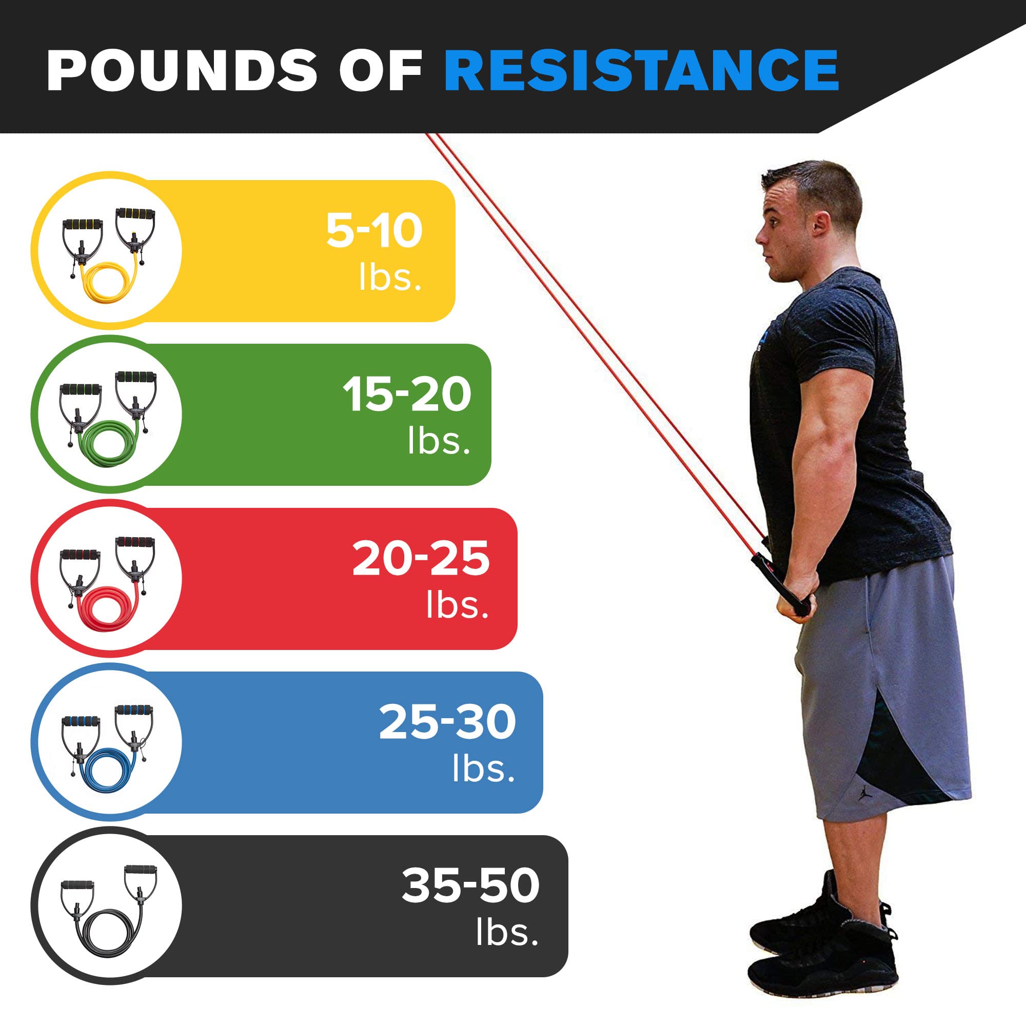 Premium DYNAPRO Exercise Resistance Bands Set - Adjustable Length with Comfort Grip Handles - Professional Grade Anti-Snap Latex Bands for Home Workouts, Physical Therapy, Yoga & Strength Training - Ideal for Gym, Fitness & Rehabilitation Exercises