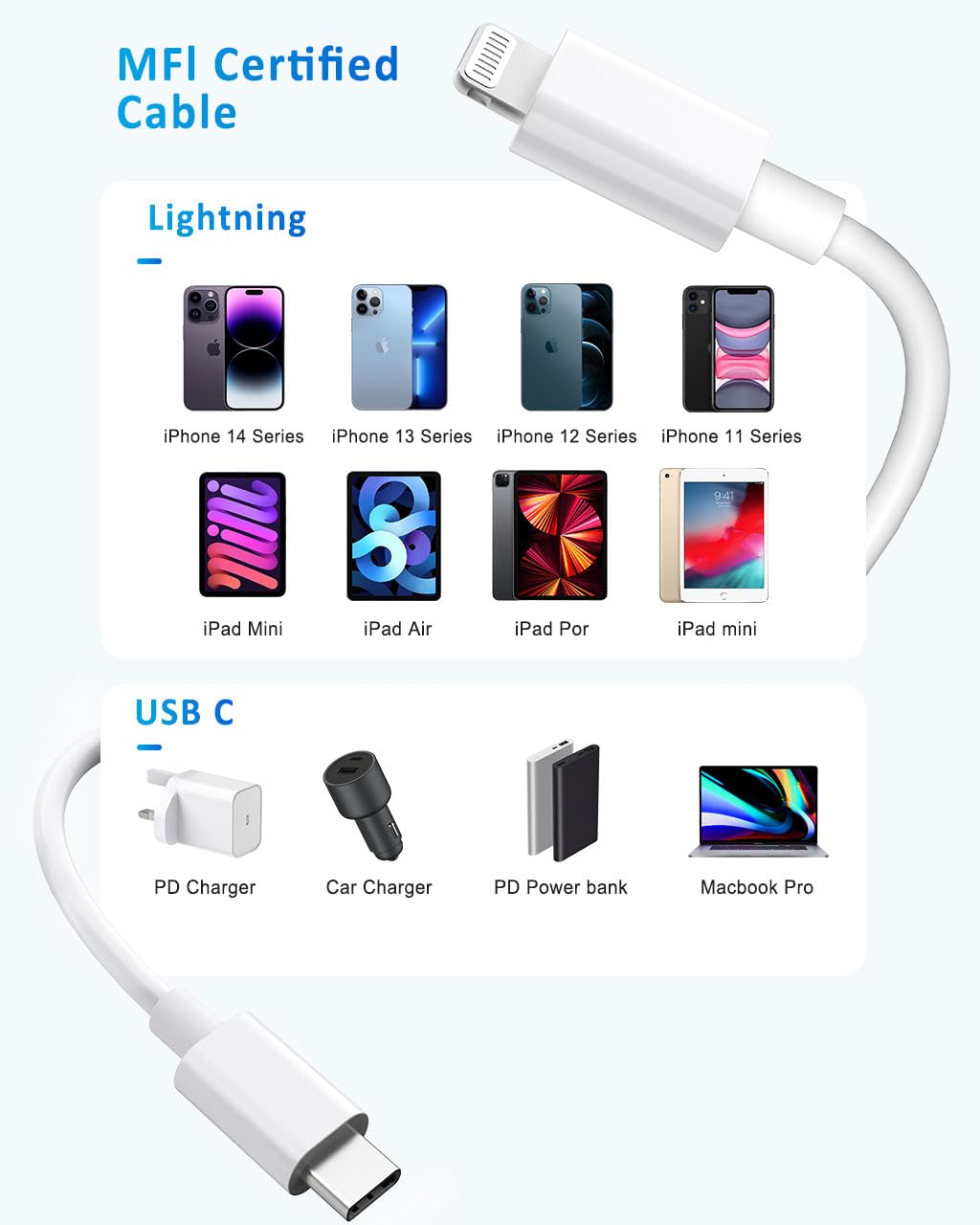 2-Pack Apple MFi Certified Fast Charger with Lightning Cable & USB C Power Adapter - Compatible with iPhone 14/13/12/11 Pro/Pro Max/XS/XR/X/SE/8 & iPad - Perfect for Home, Office & Travel Charging